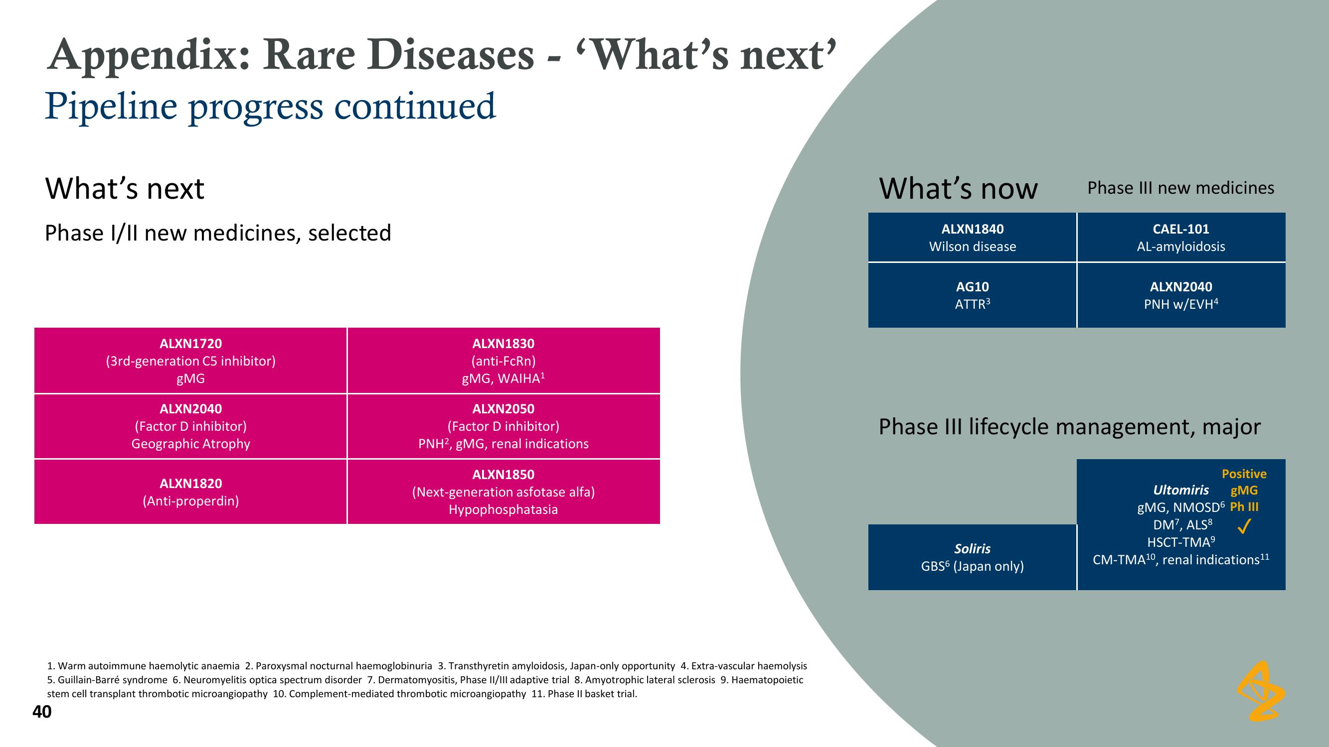 AstraZeneca Results Presentation Deck slide image #40