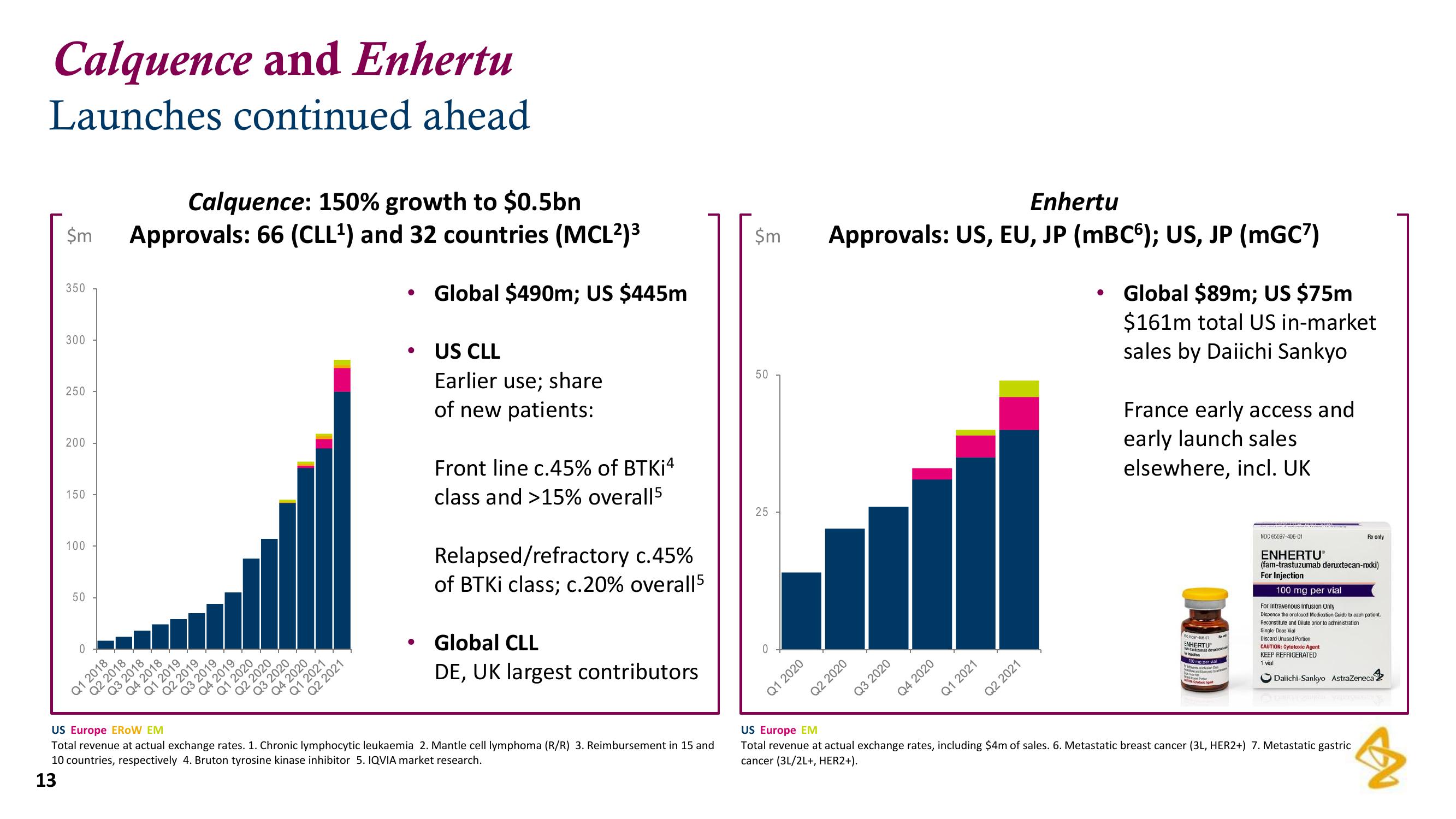 AstraZeneca Results Presentation Deck slide image #13