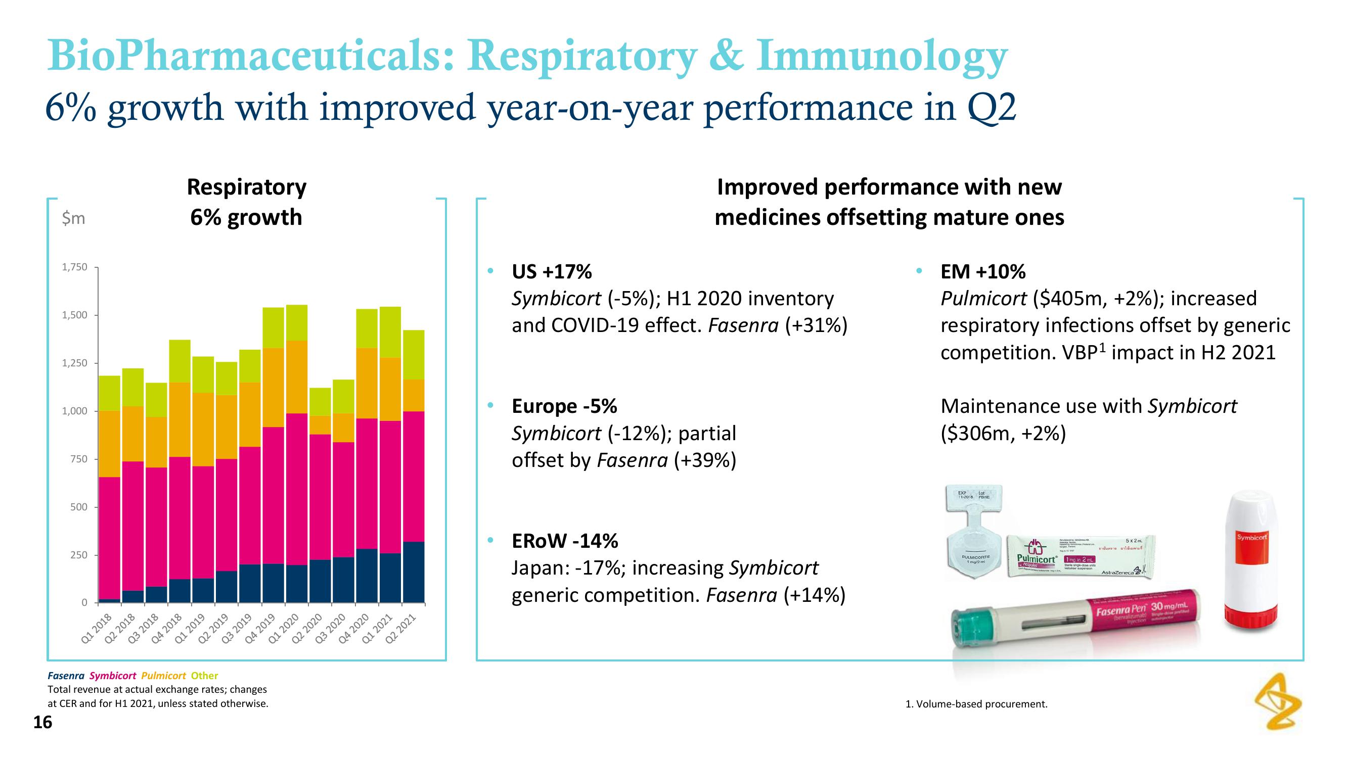 AstraZeneca Results Presentation Deck slide image #16