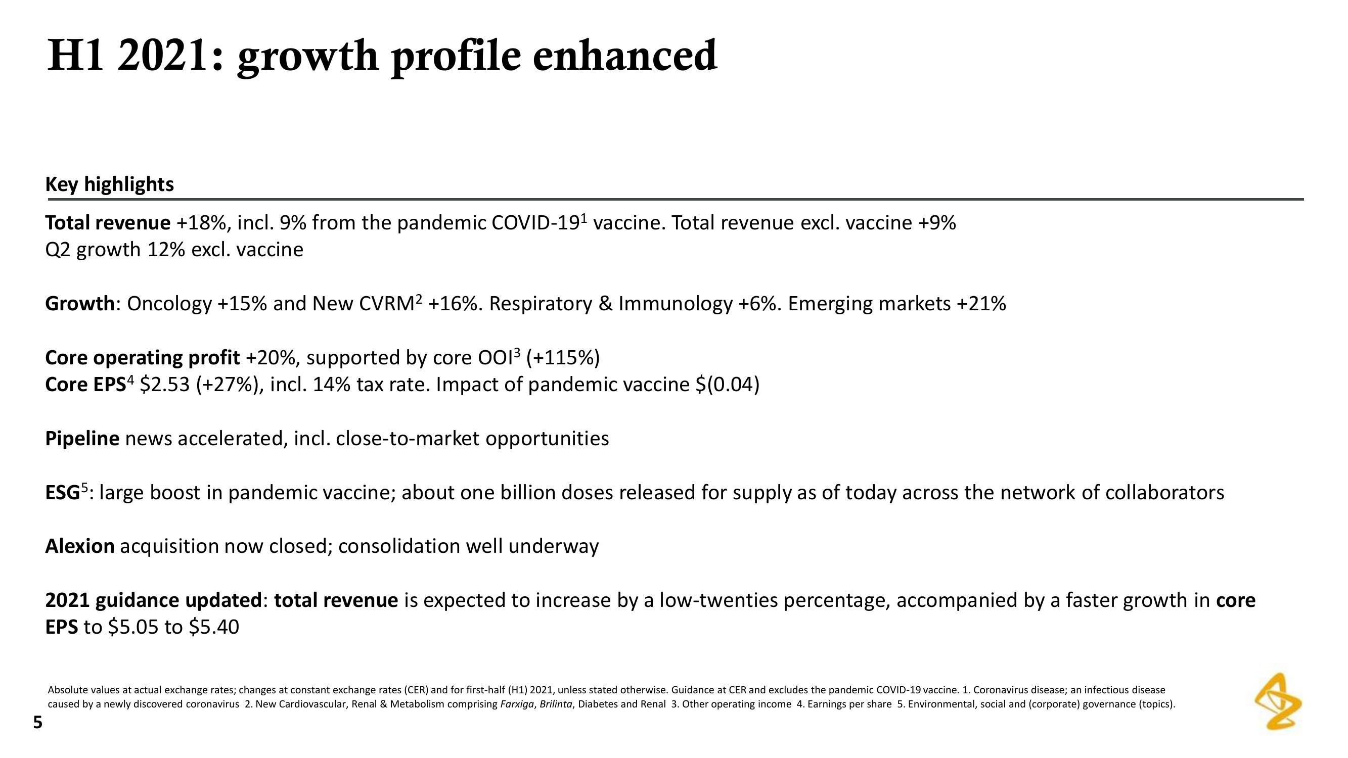 AstraZeneca Results Presentation Deck slide image #5