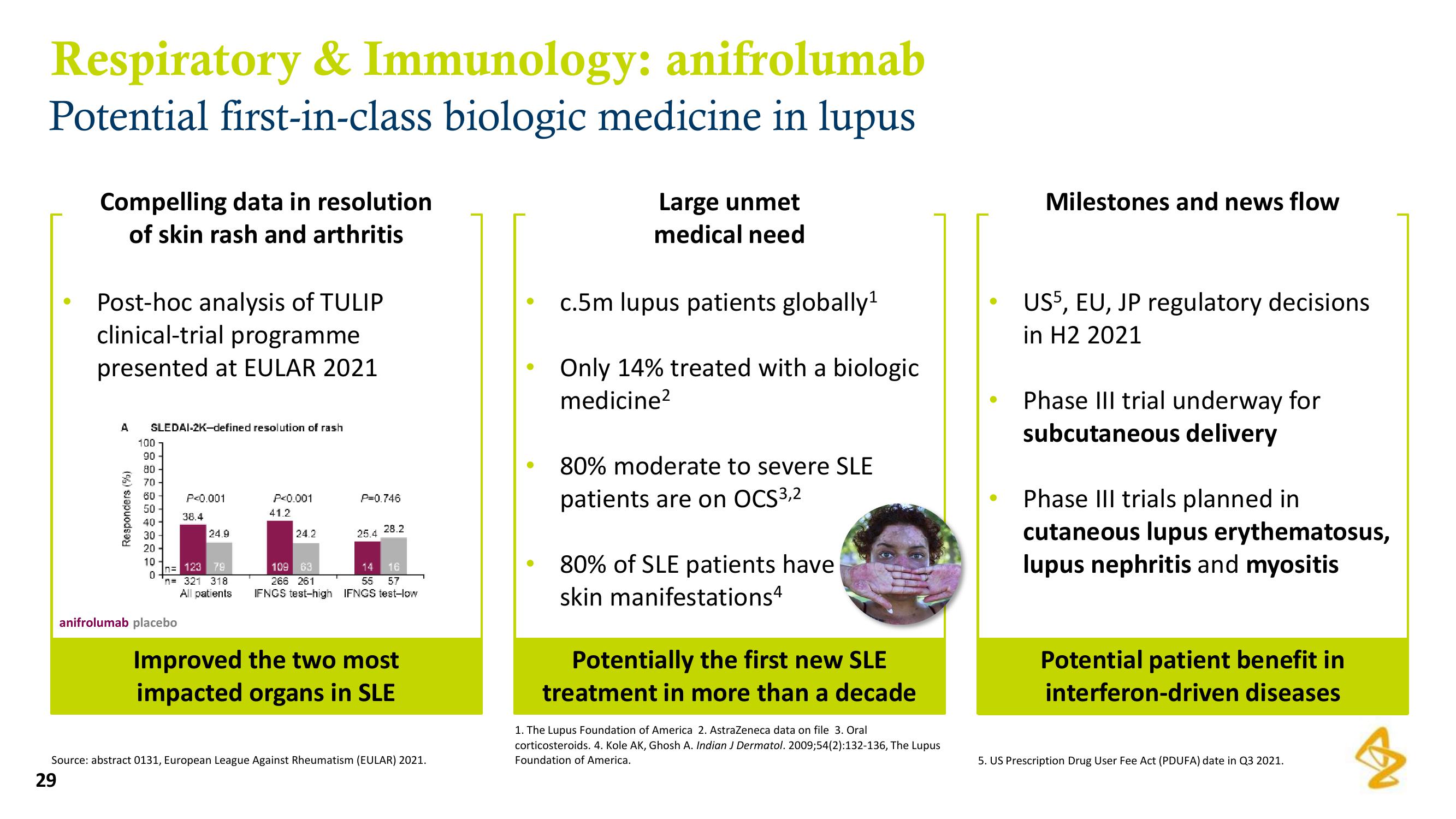 AstraZeneca Results Presentation Deck slide image #29