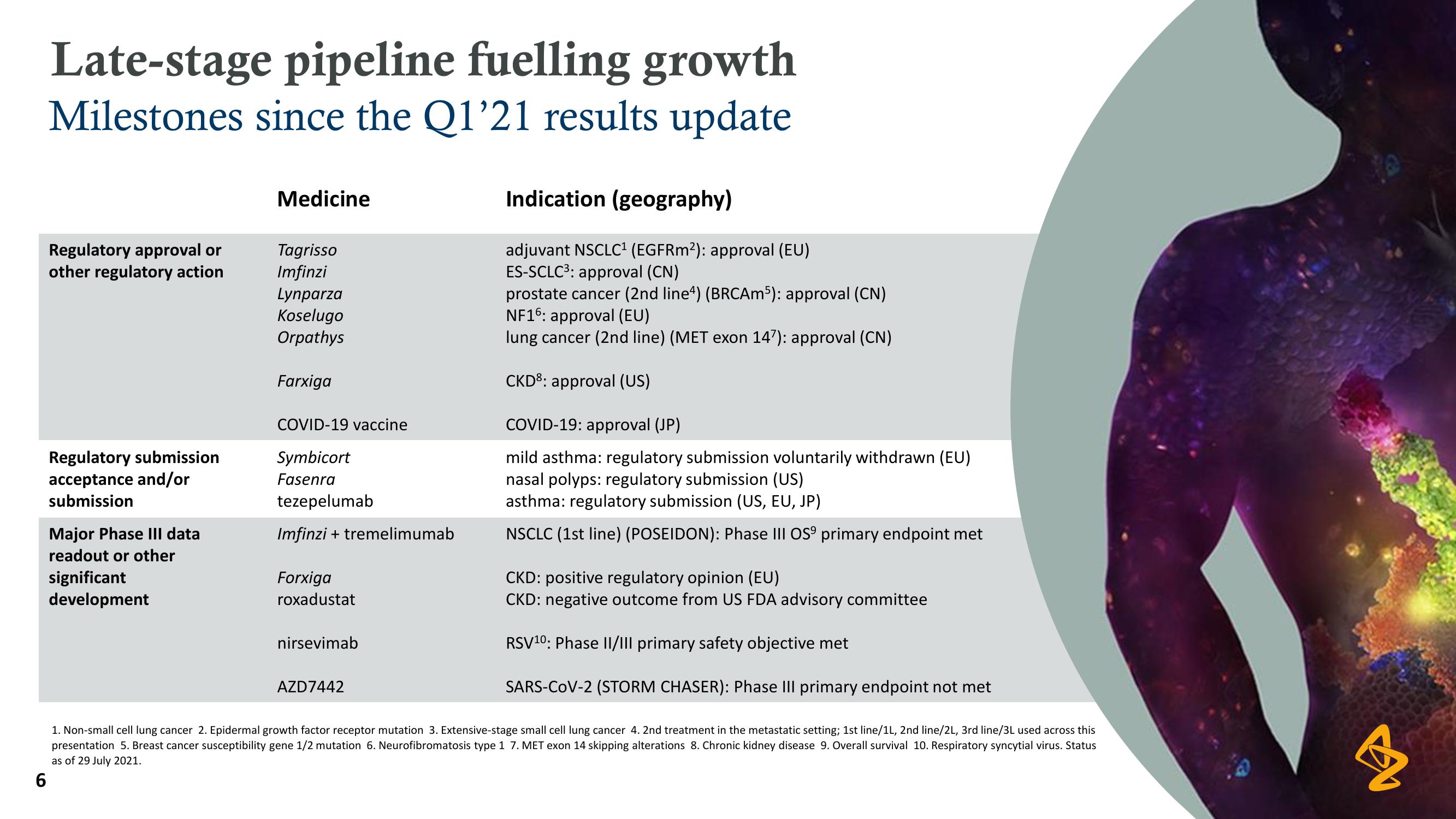 AstraZeneca Results Presentation Deck slide image #6