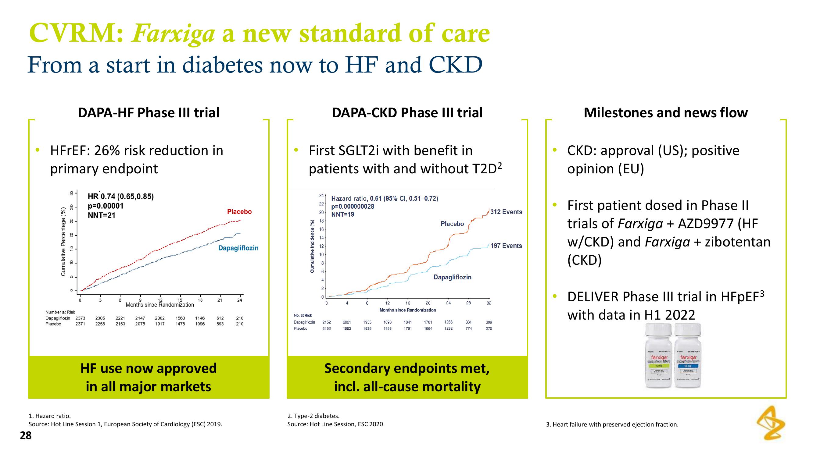 AstraZeneca Results Presentation Deck slide image #28