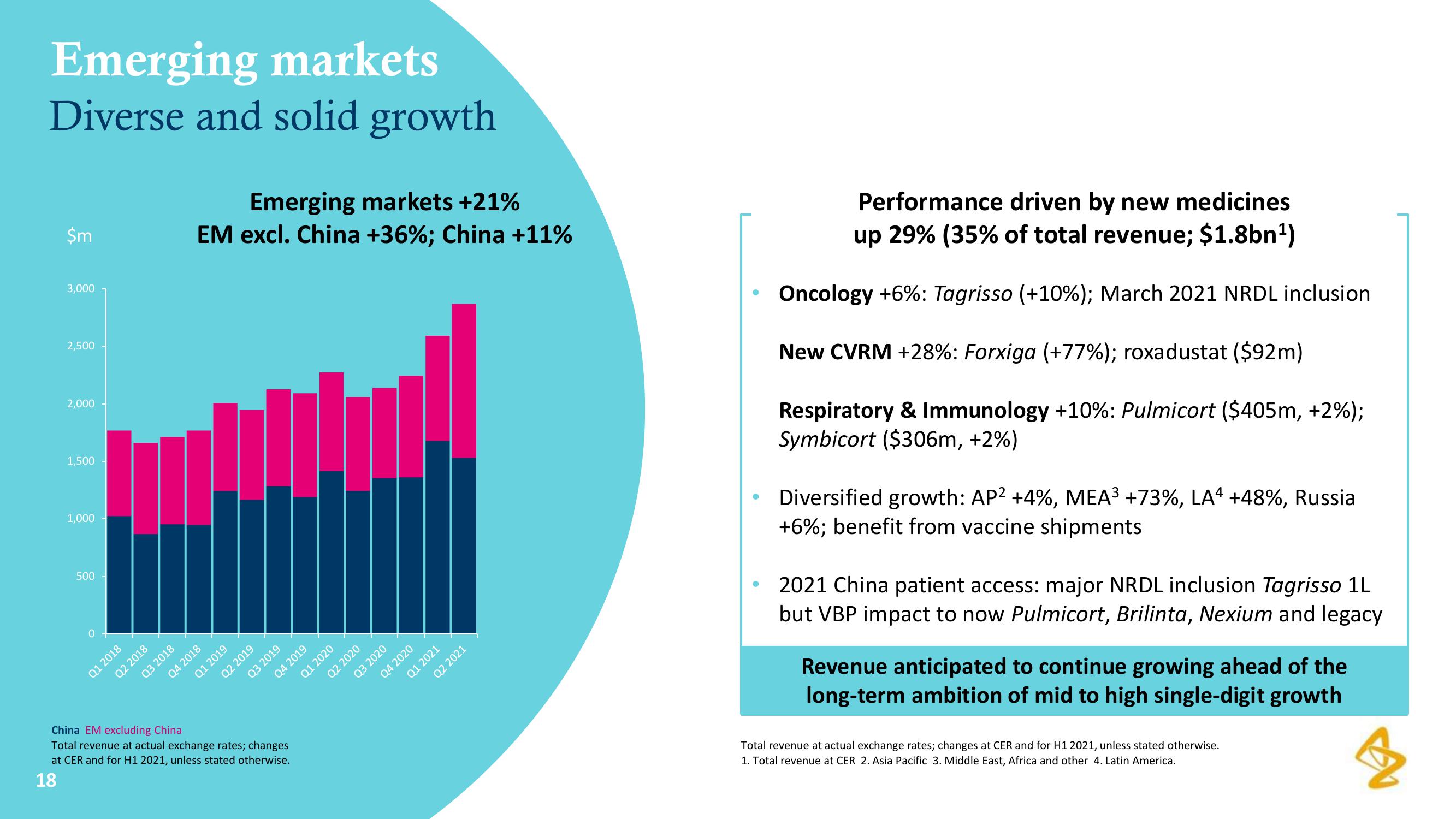 AstraZeneca Results Presentation Deck slide image #18