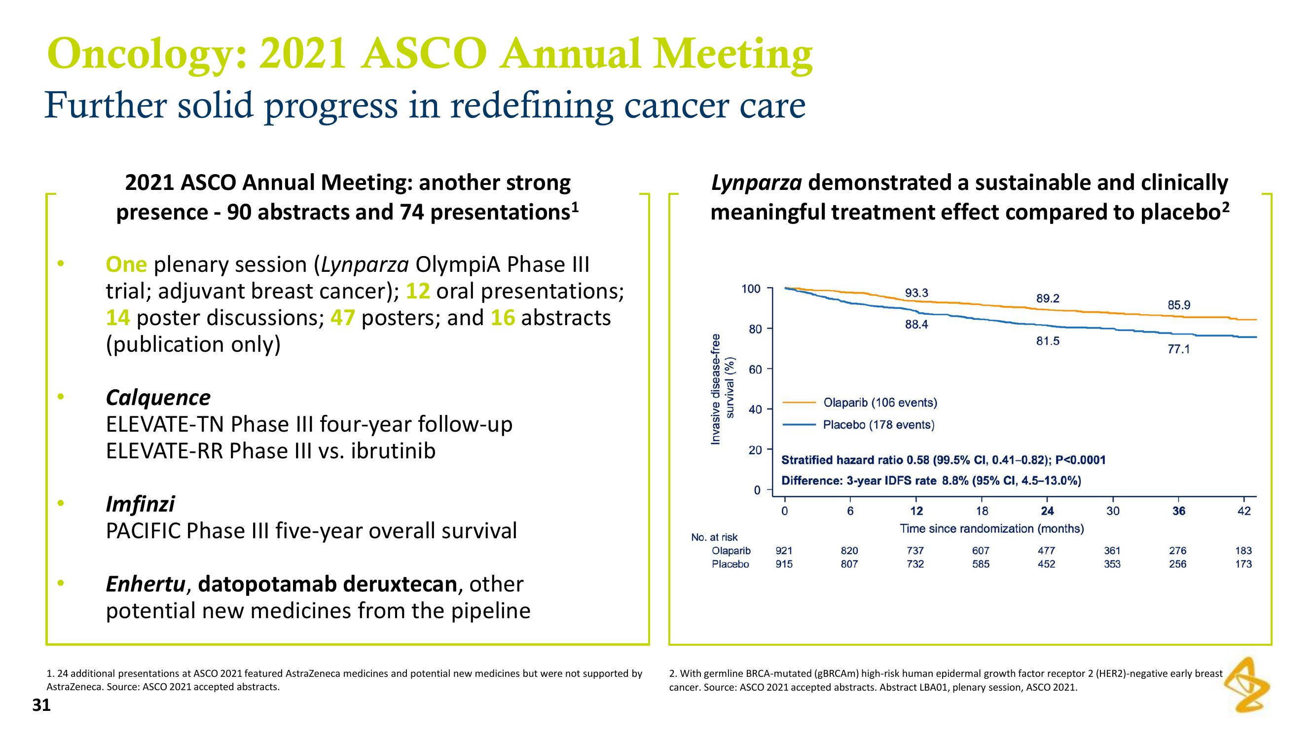 AstraZeneca Results Presentation Deck slide image #31