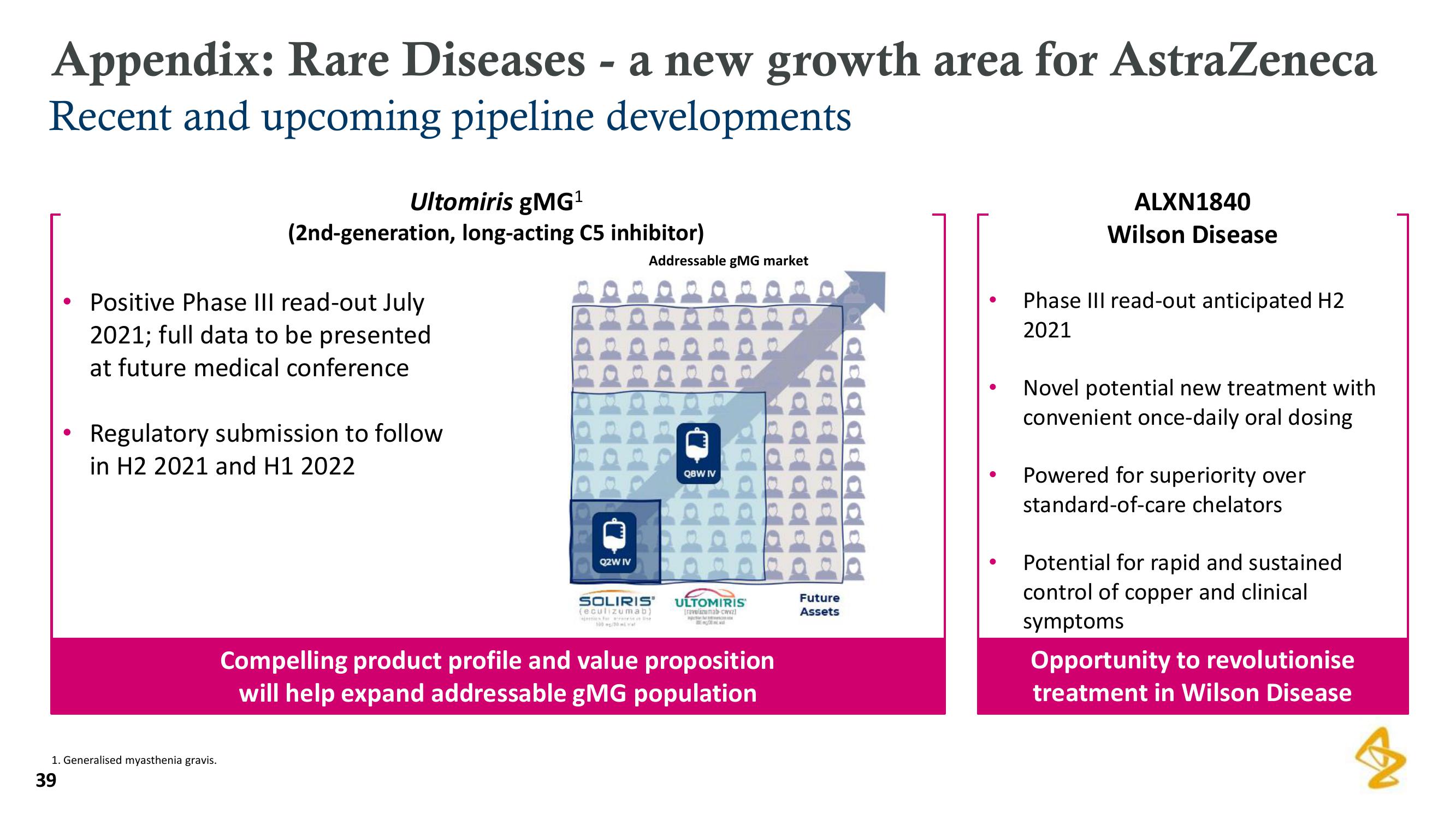 AstraZeneca Results Presentation Deck slide image #39