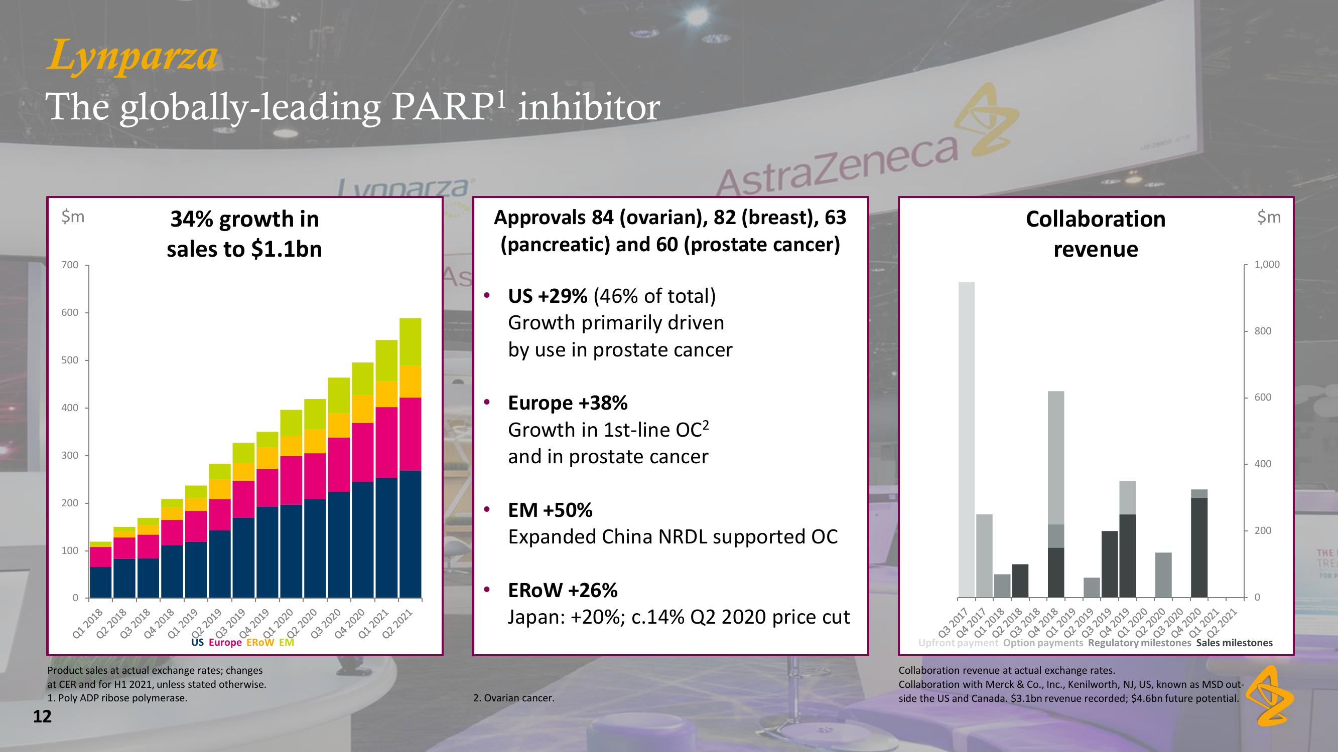 AstraZeneca Results Presentation Deck slide image #12