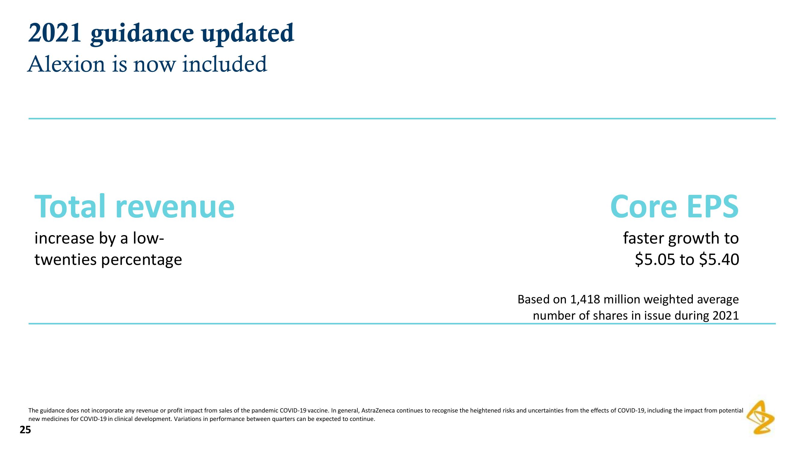 AstraZeneca Results Presentation Deck slide image #25