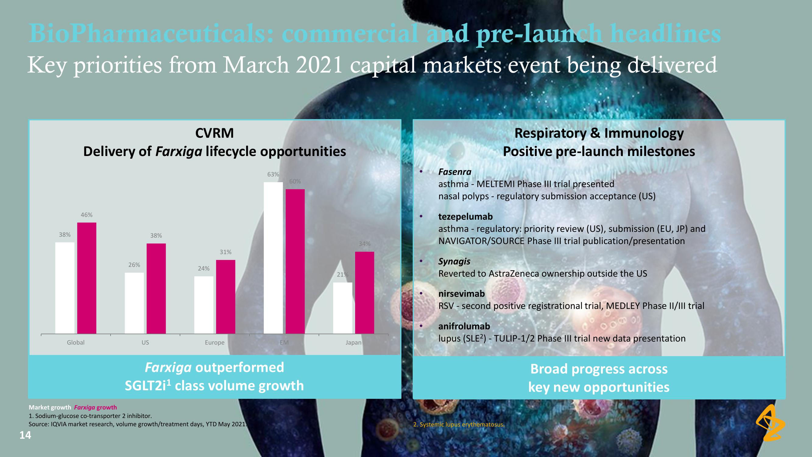 AstraZeneca Results Presentation Deck slide image #14