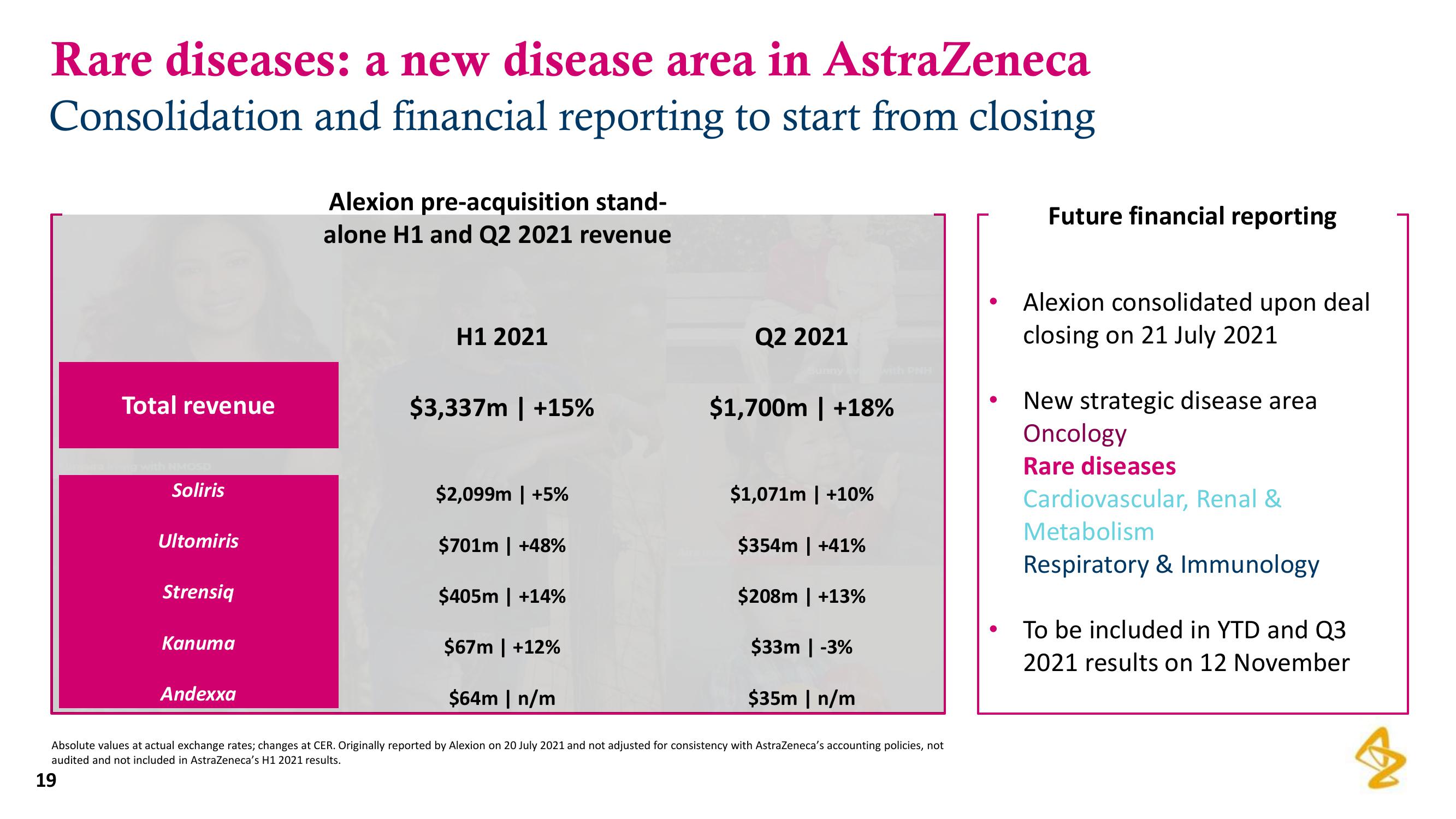 AstraZeneca Results Presentation Deck slide image #19