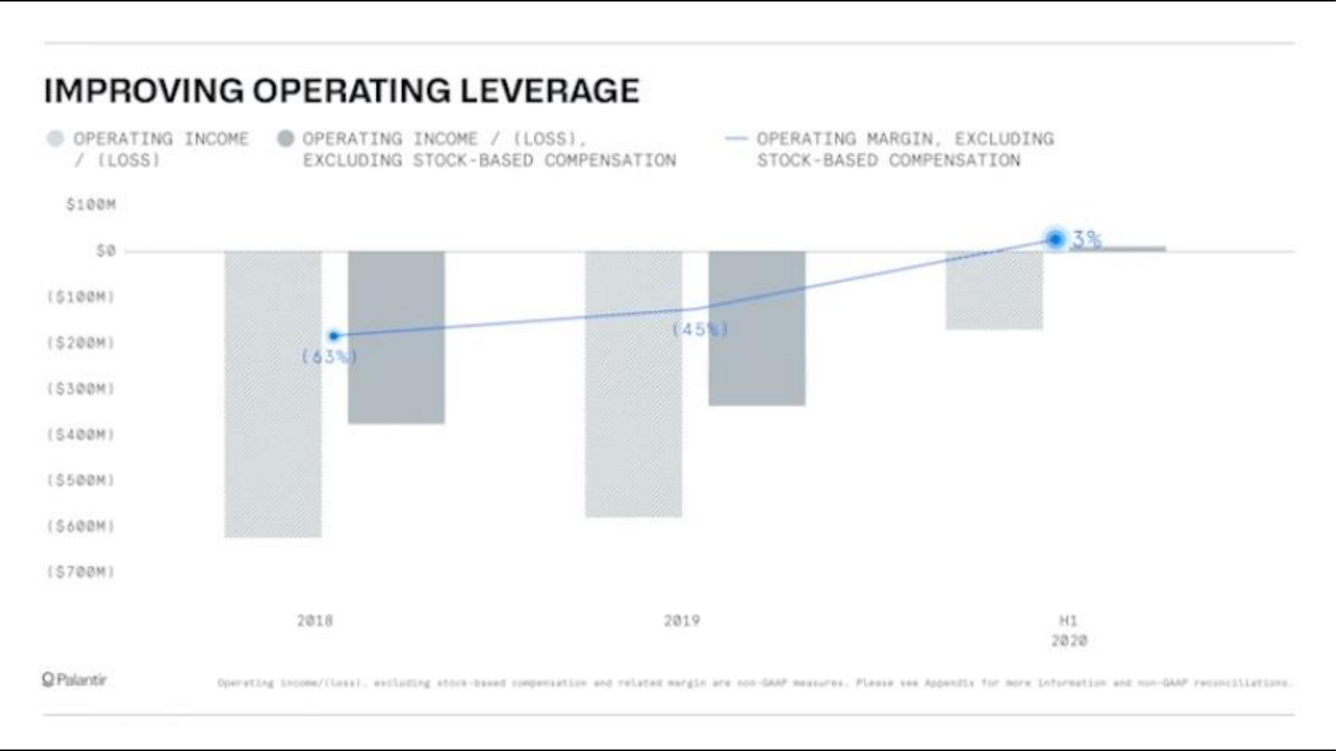 Palantir IPO Presentation Deck slide image #31