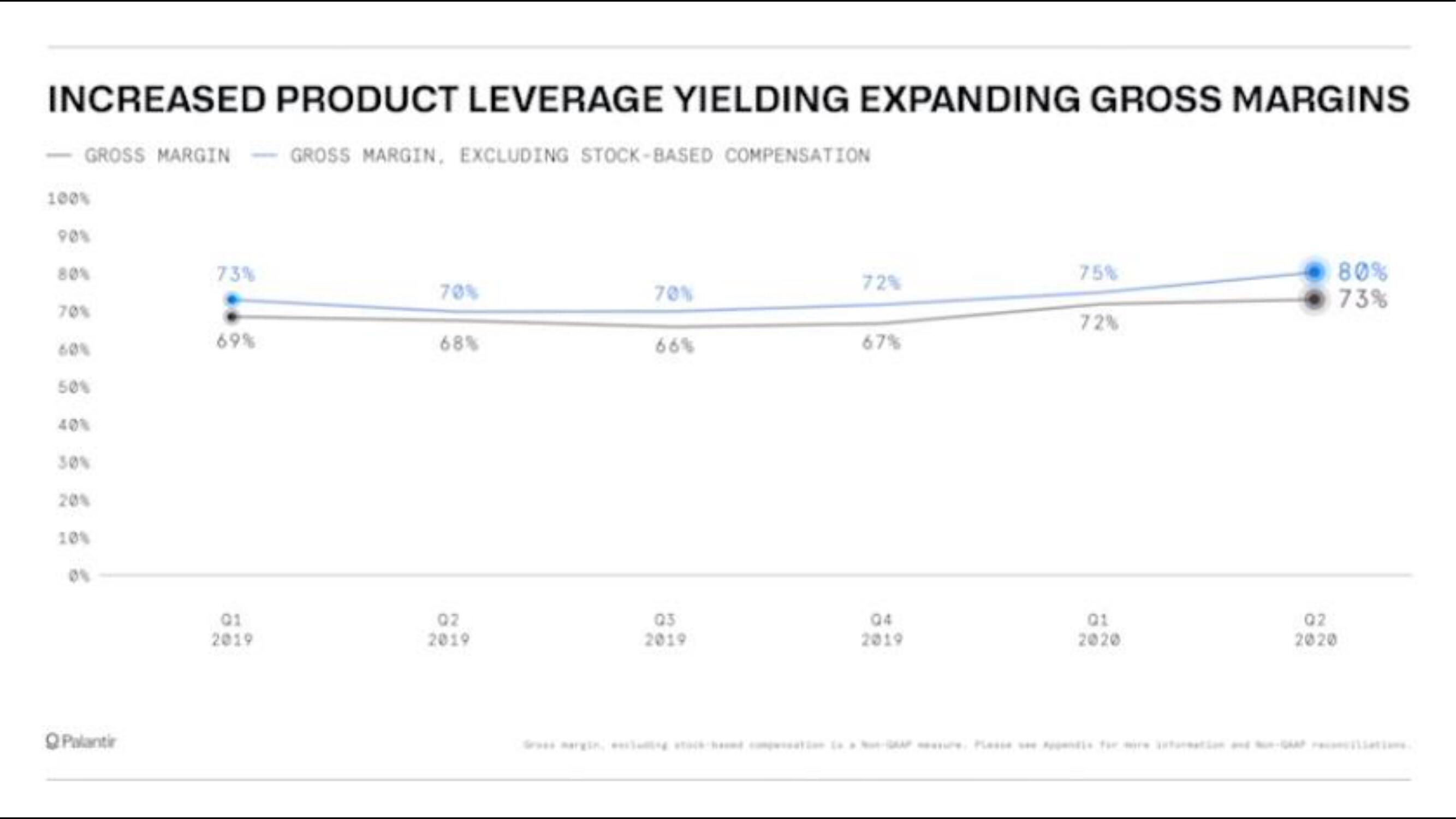 Palantir IPO Presentation Deck slide image #19