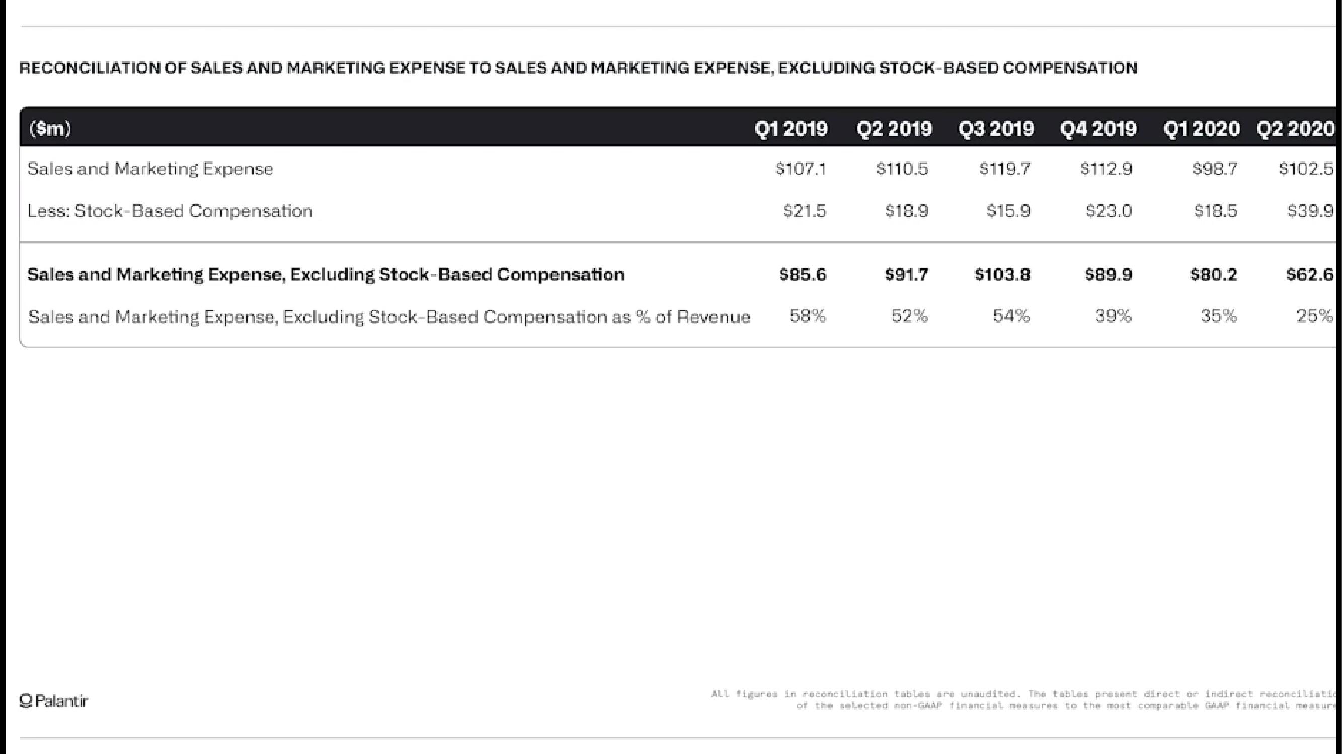 Palantir IPO Presentation Deck slide image #49