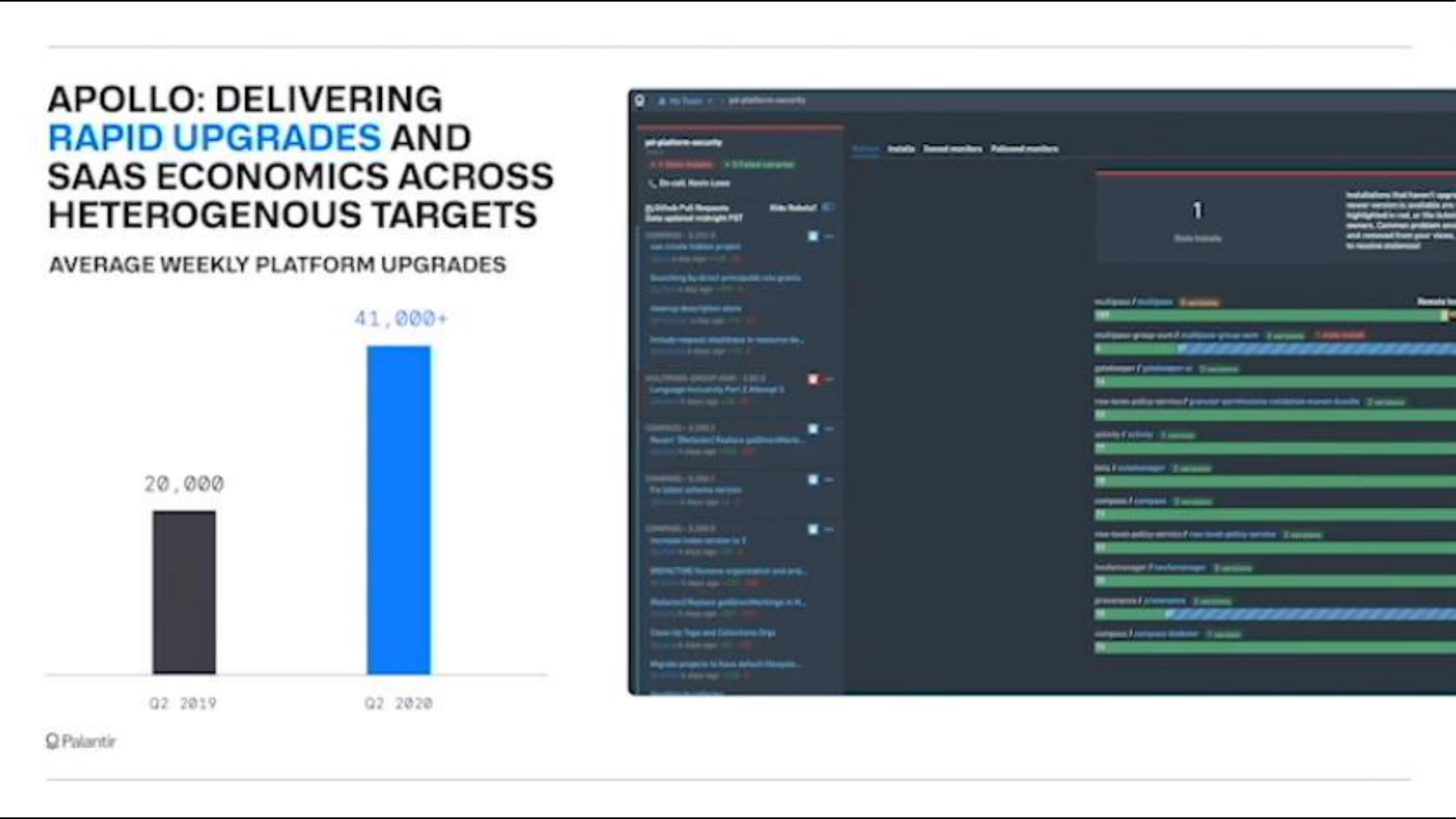 Palantir IPO Presentation Deck slide image #6