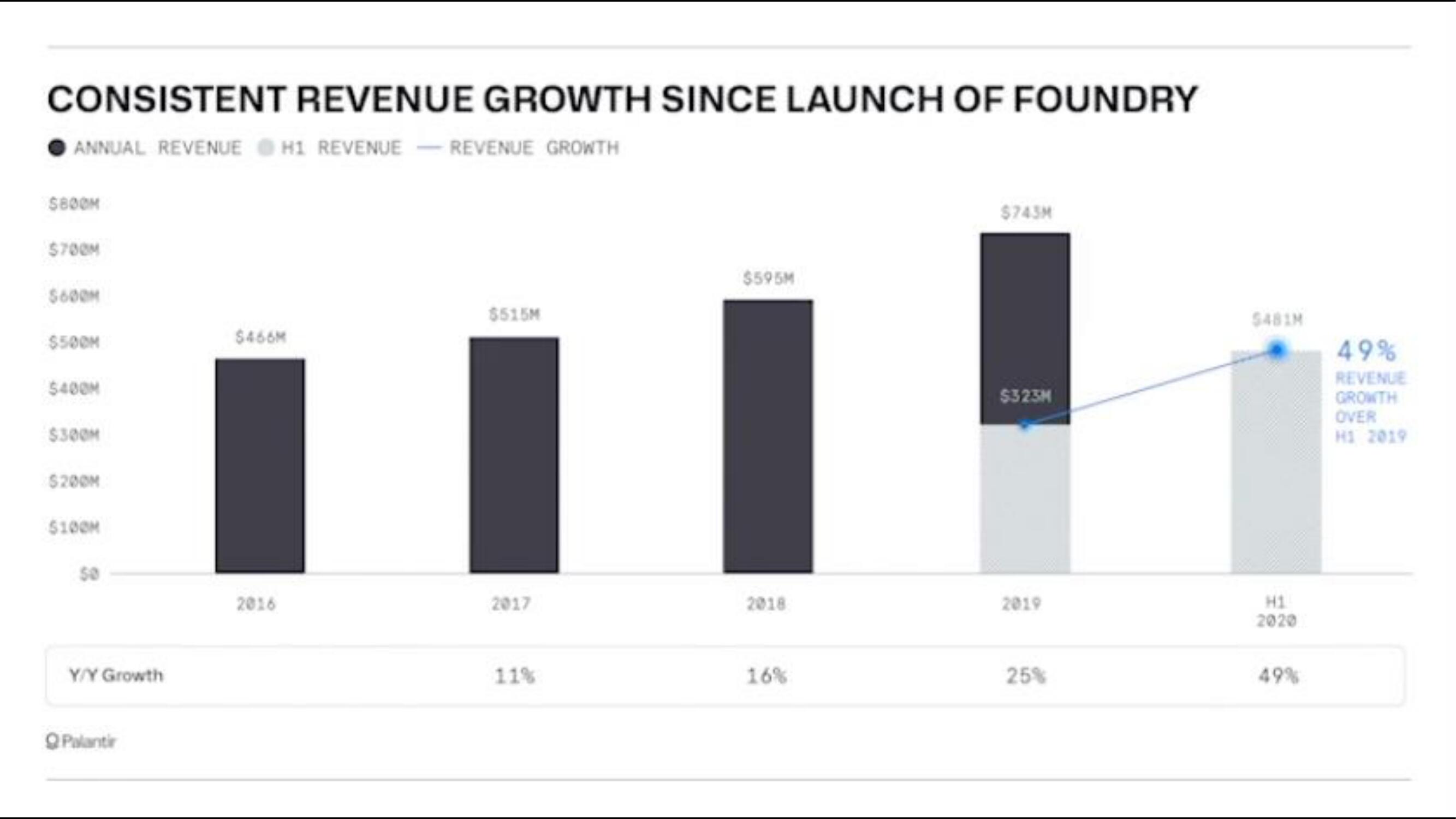 Palantir IPO Presentation Deck slide image #30