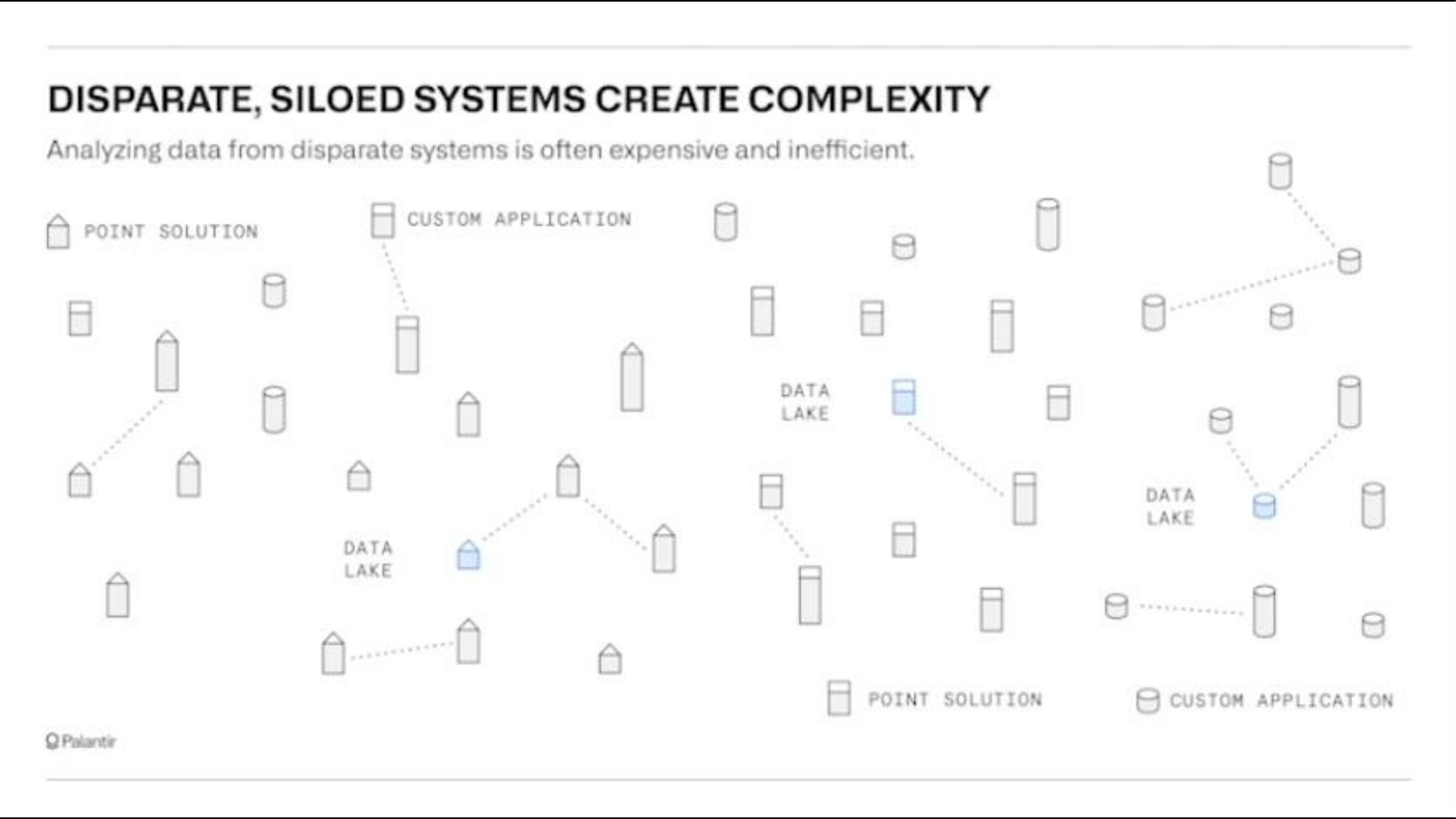 Palantir IPO Presentation Deck slide image #11