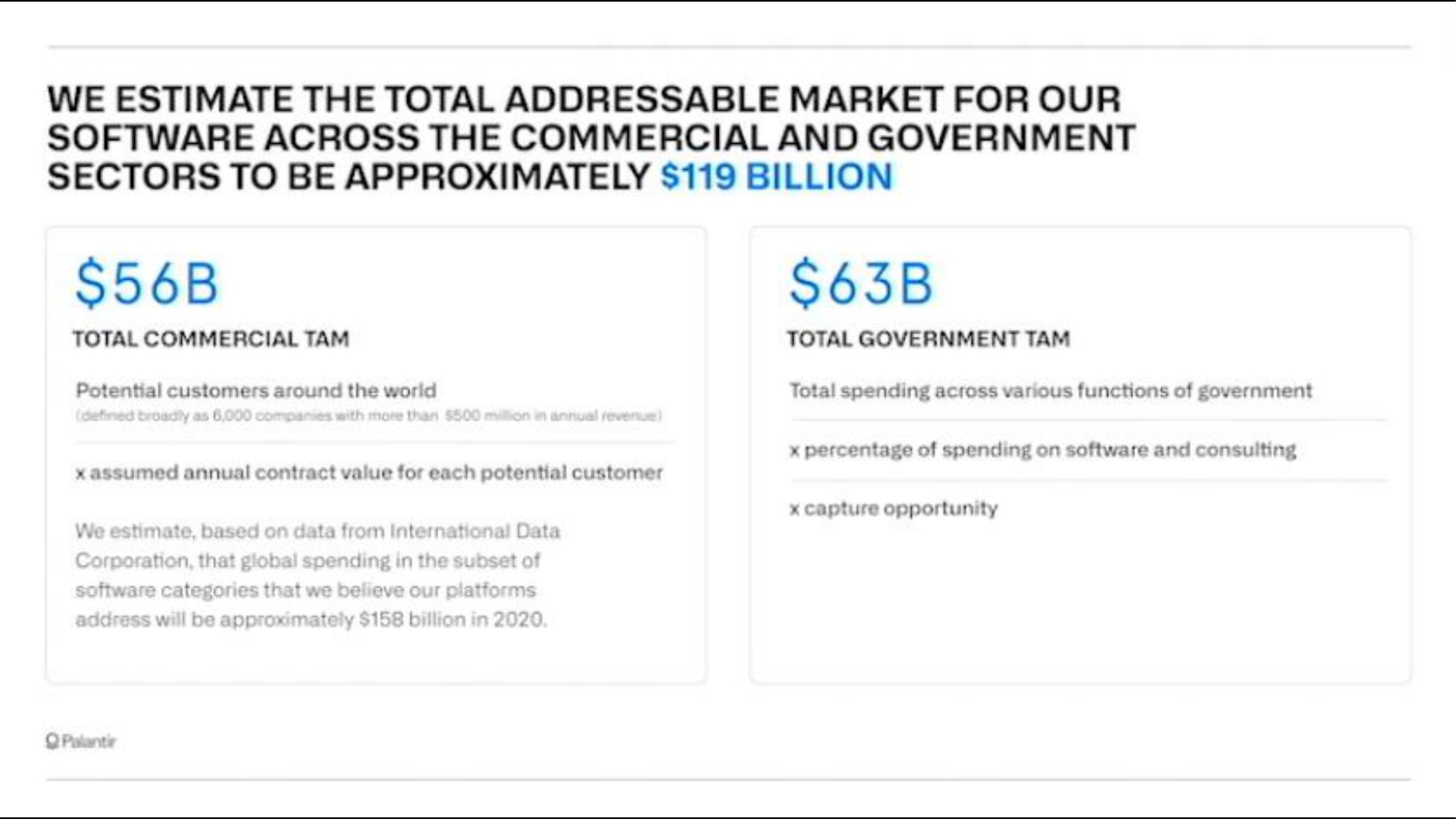 Palantir IPO Presentation Deck slide image #38