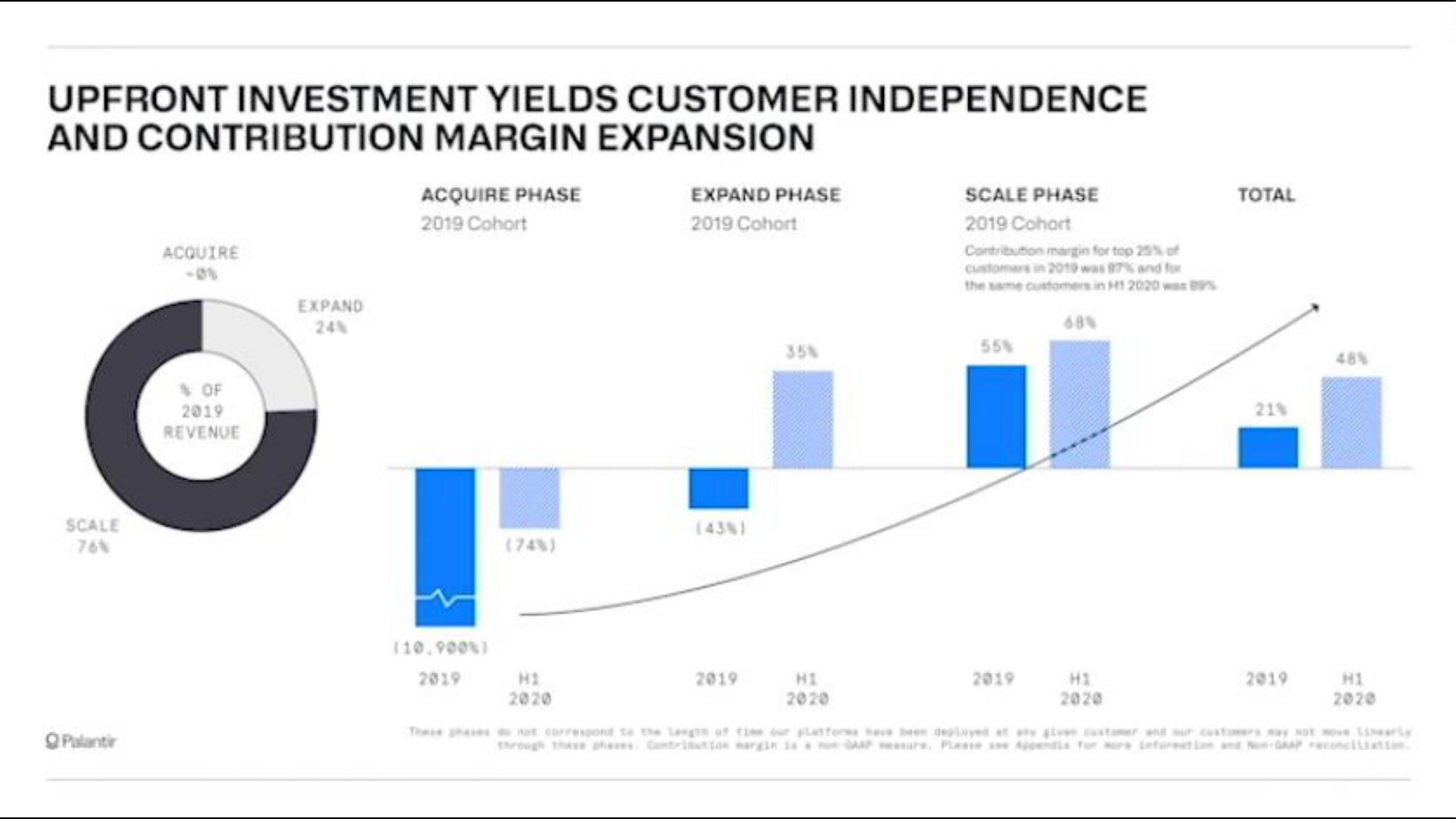 Palantir IPO Presentation Deck slide image #21