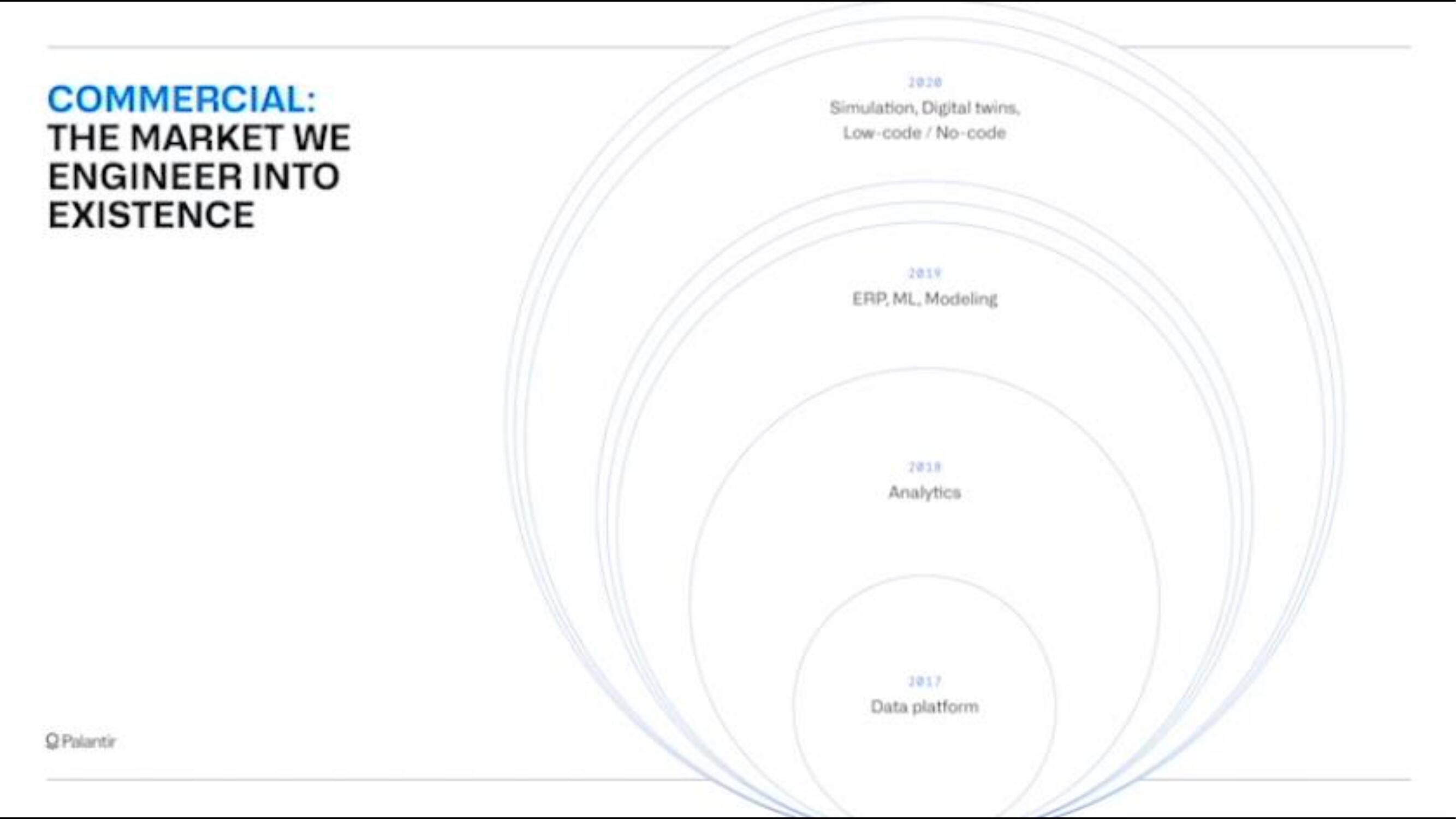 Palantir IPO Presentation Deck slide image #41