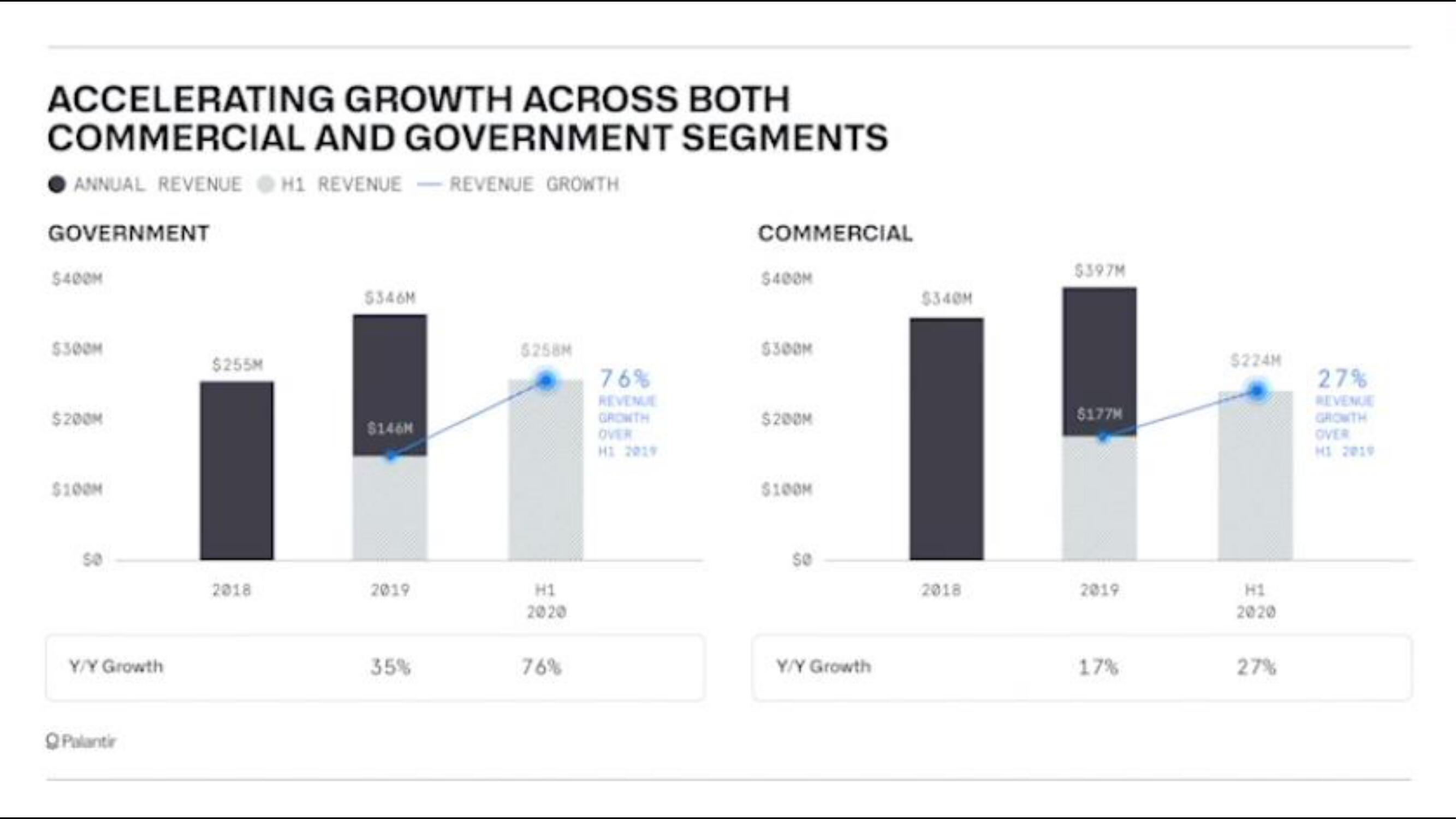 Palantir IPO Presentation Deck slide image #16