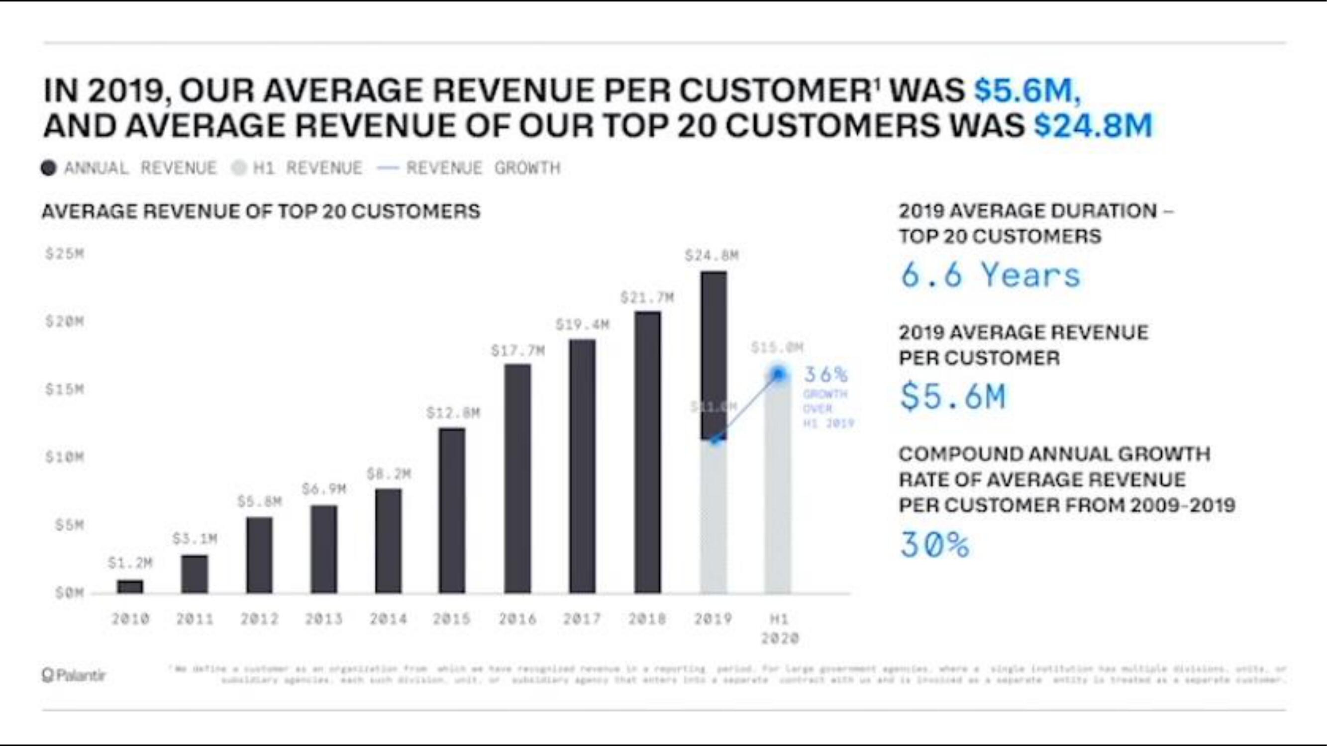 Palantir IPO Presentation Deck slide image #18