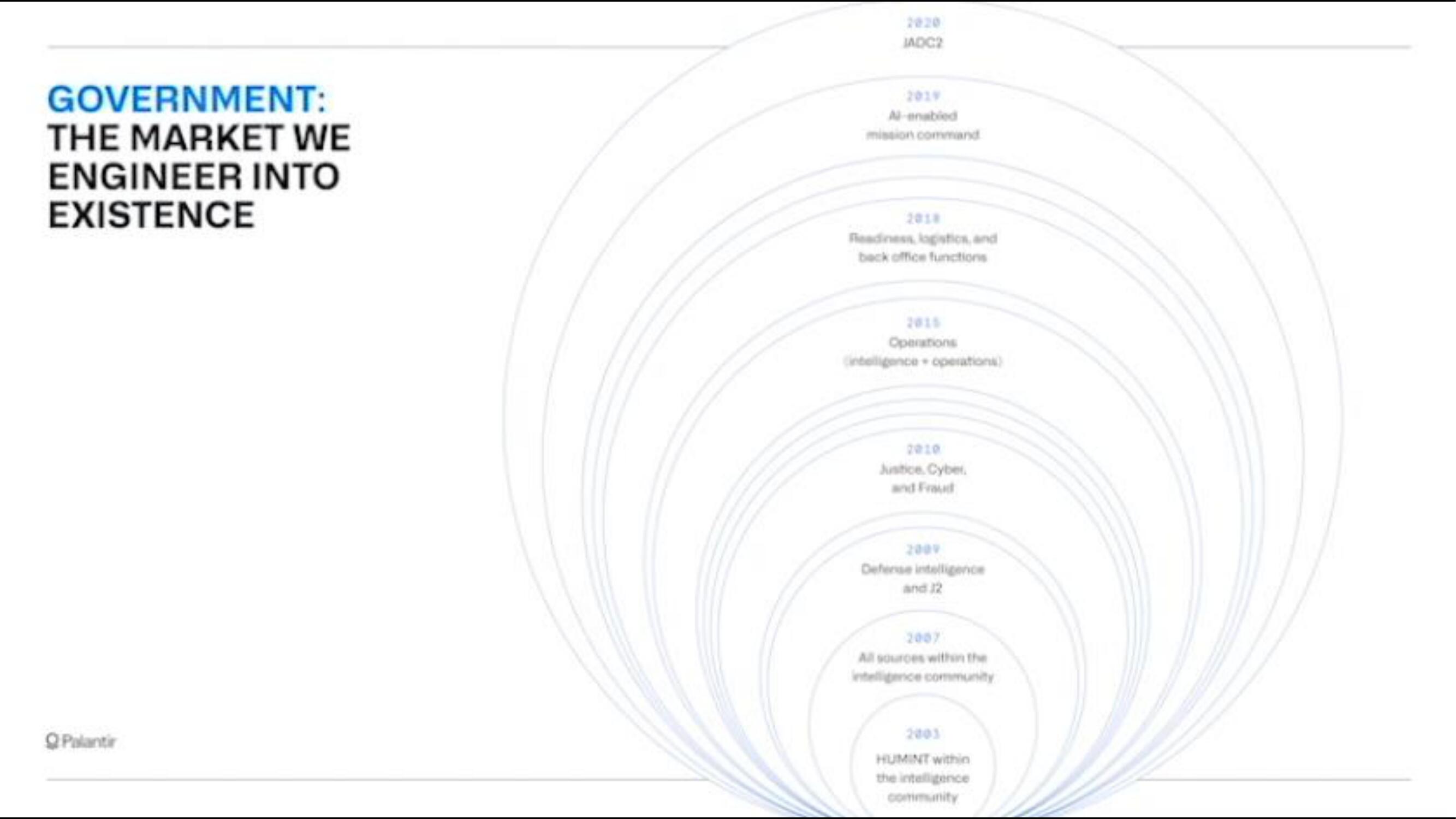 Palantir IPO Presentation Deck slide image #40