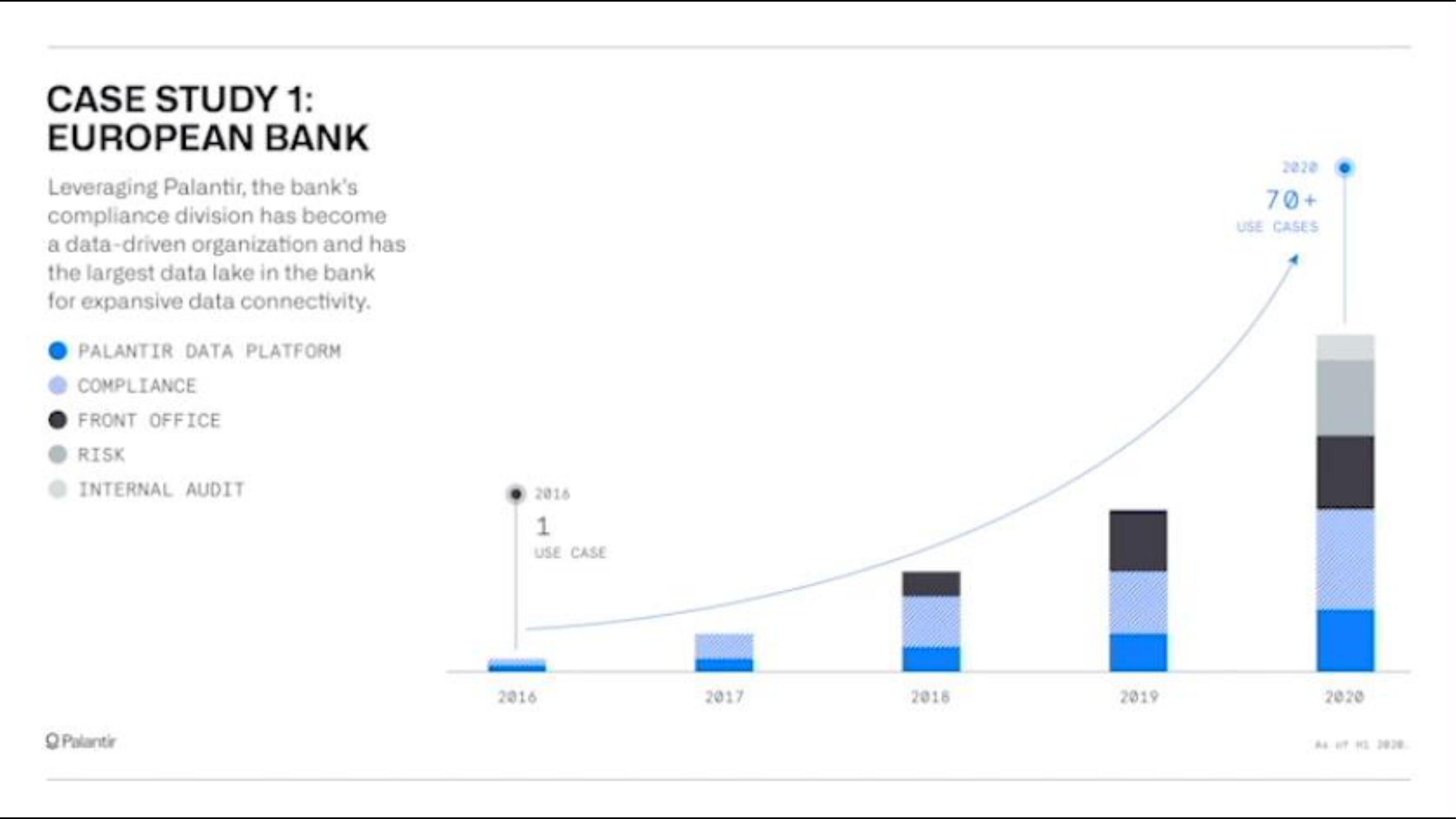 Palantir IPO Presentation Deck slide image #12