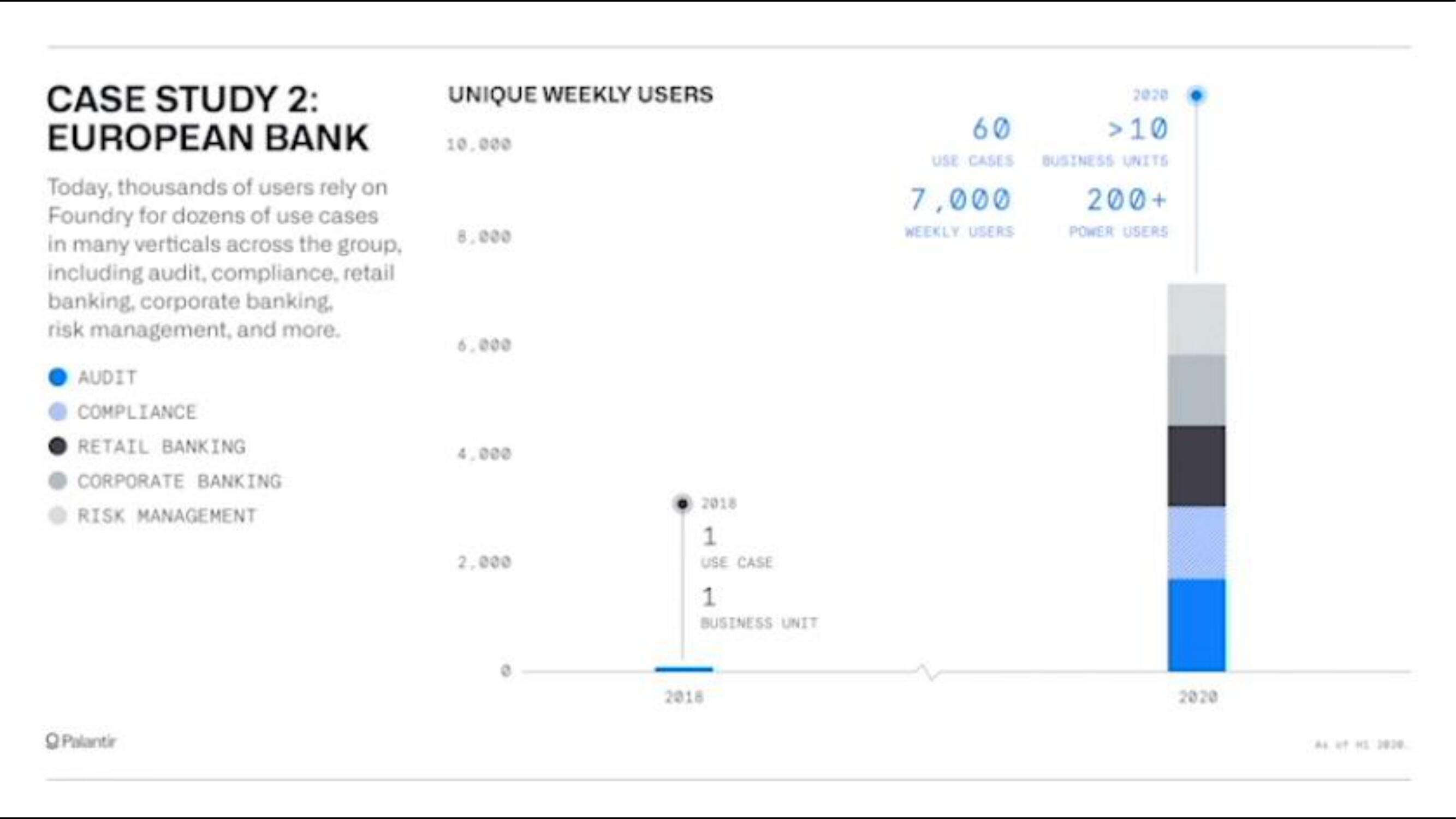 Palantir IPO Presentation Deck slide image #13