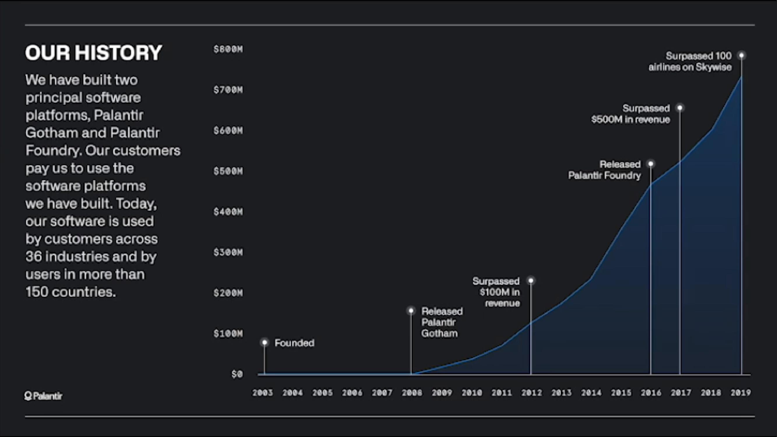 Palantir IPO Presentation Deck slide image #8