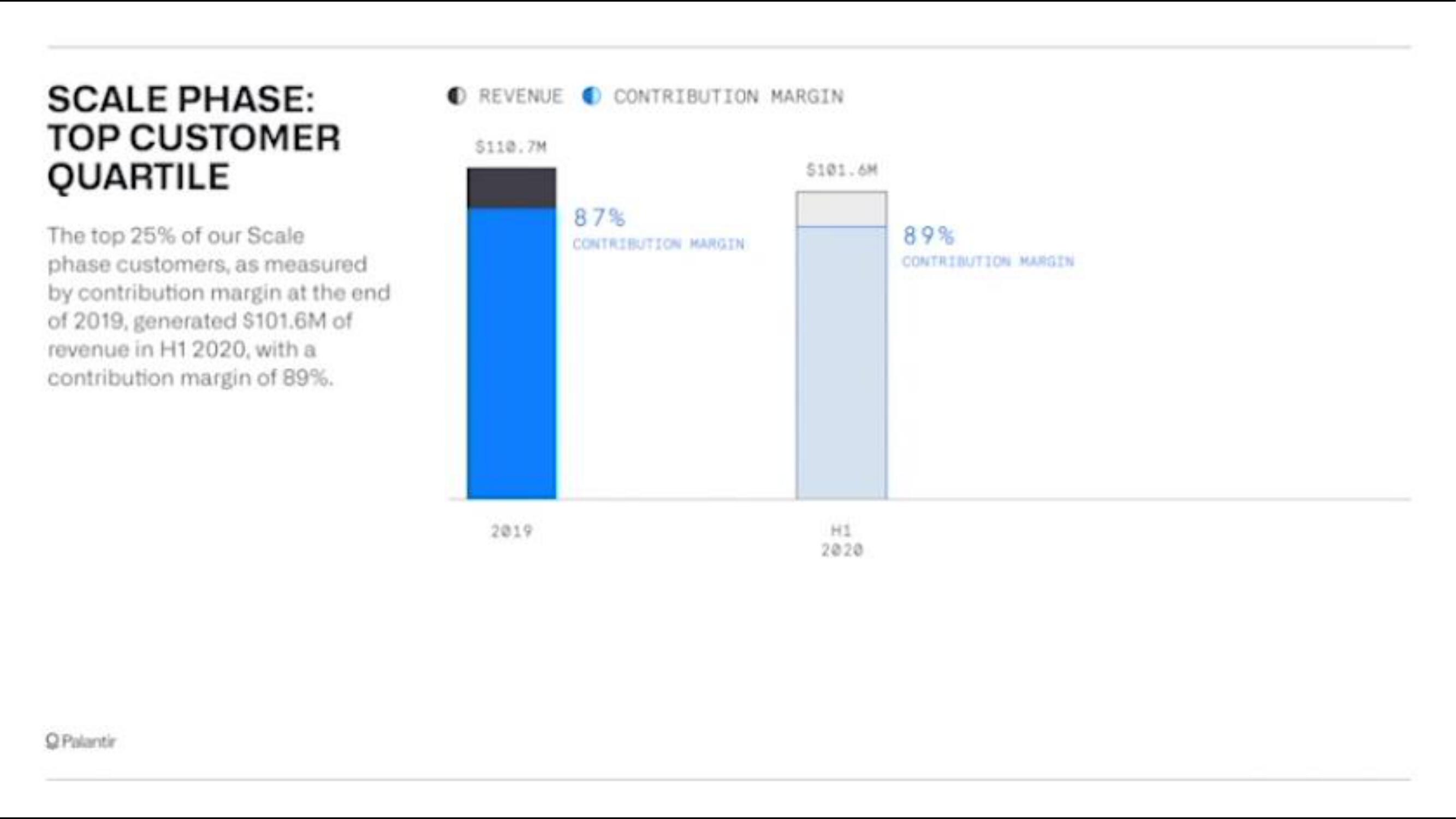 Palantir IPO Presentation Deck slide image #25