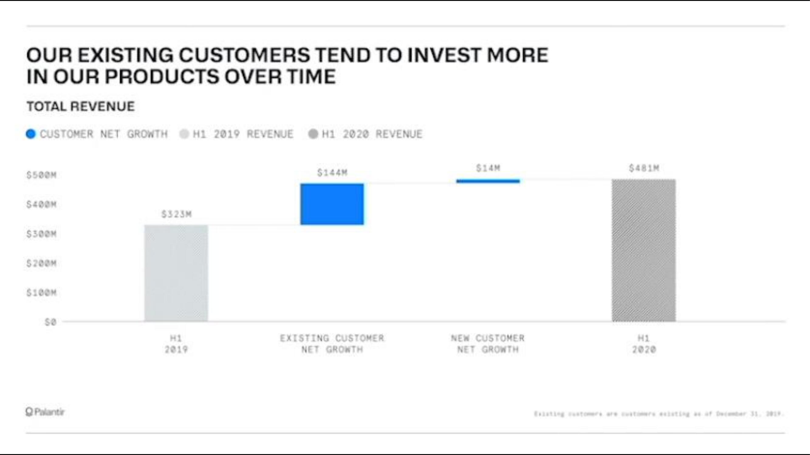 Palantir IPO Presentation Deck slide image #17