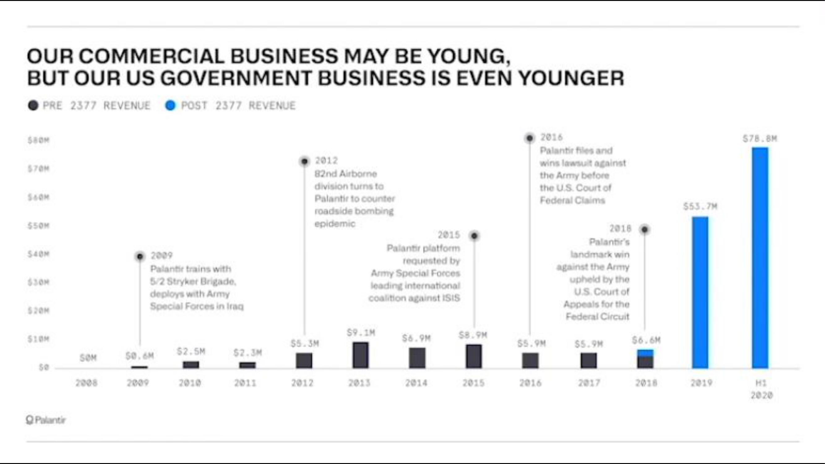 Palantir IPO Presentation Deck slide image #28