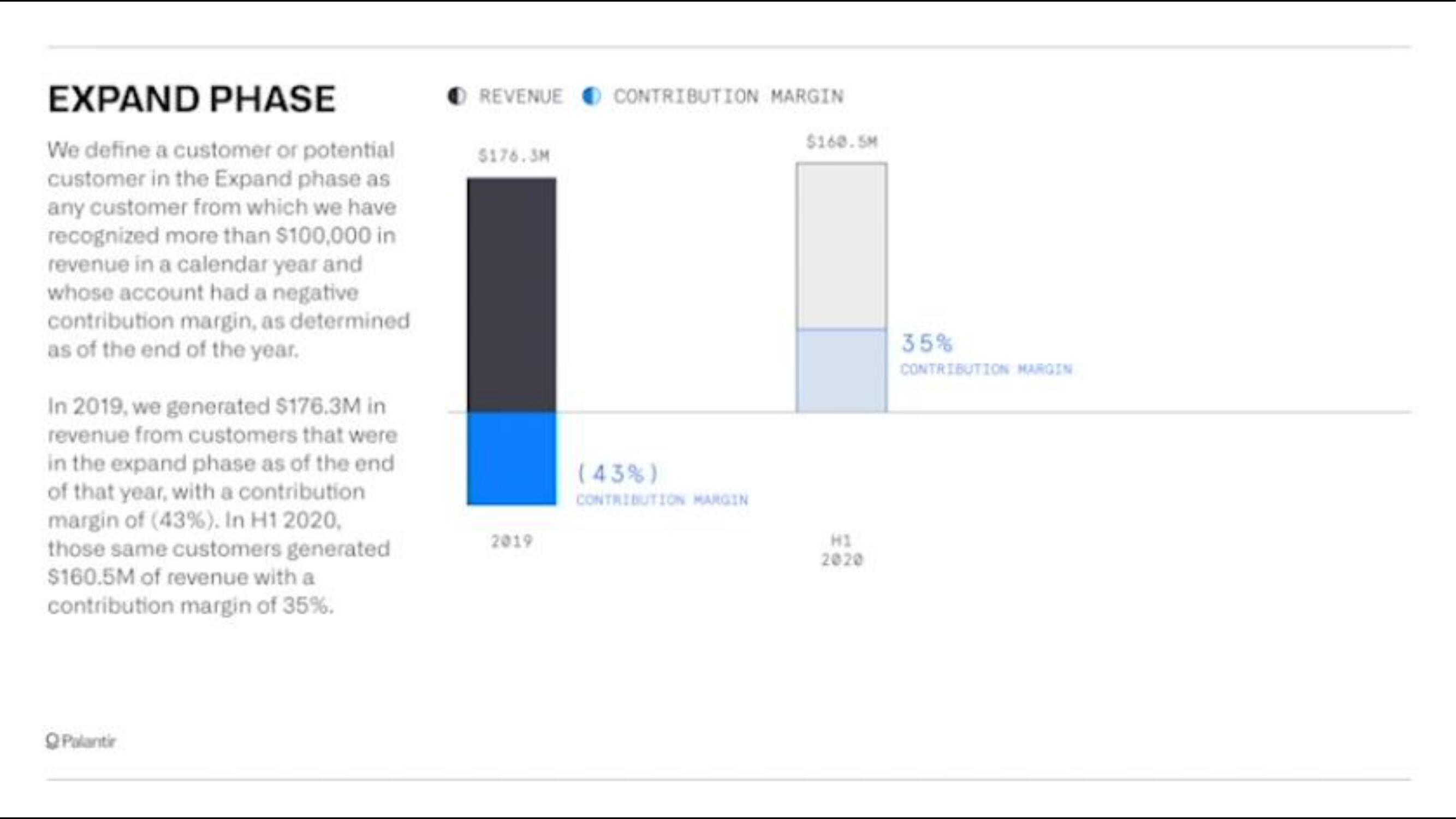 Palantir IPO Presentation Deck slide image #23