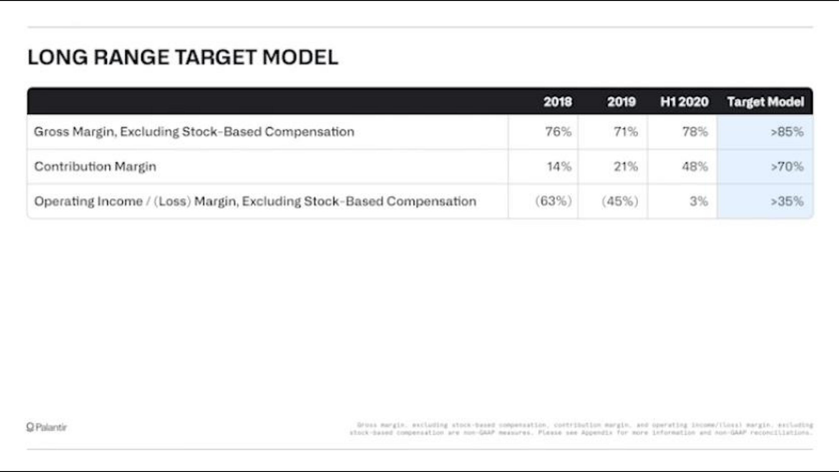 Palantir IPO Presentation Deck slide image #39