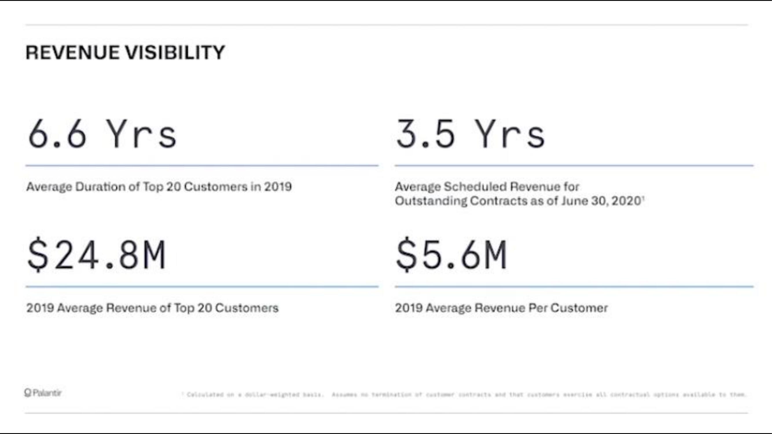 Palantir IPO Presentation Deck slide image #35