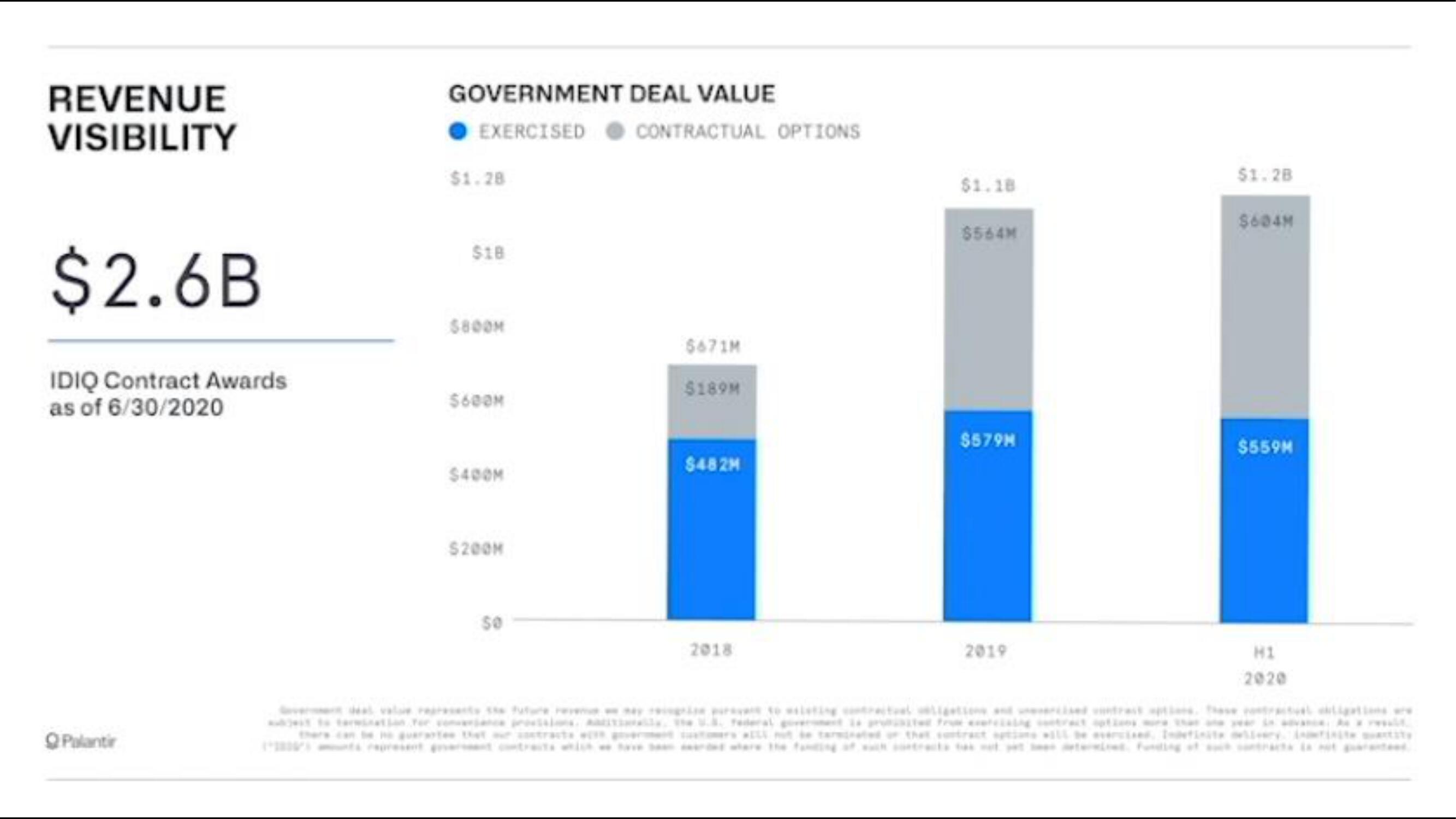 Palantir IPO Presentation Deck slide image #34