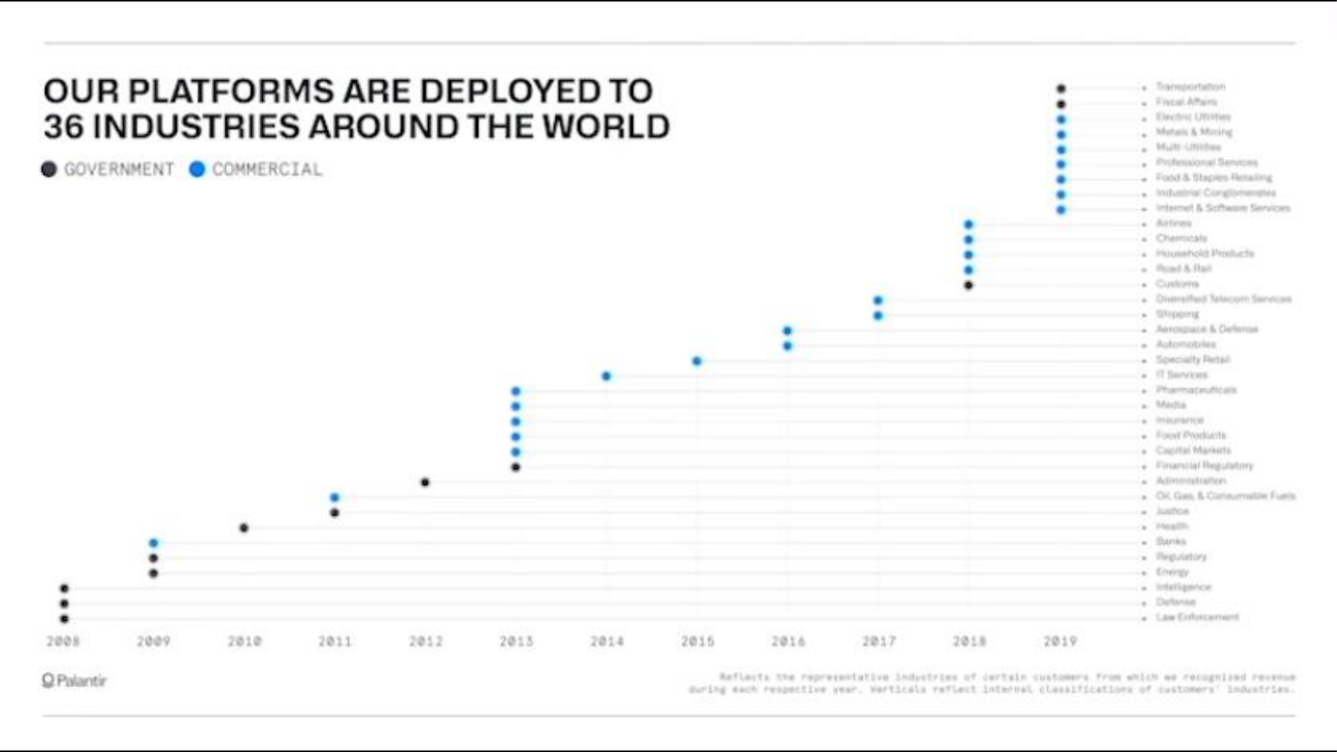 Palantir IPO Presentation Deck slide image #14