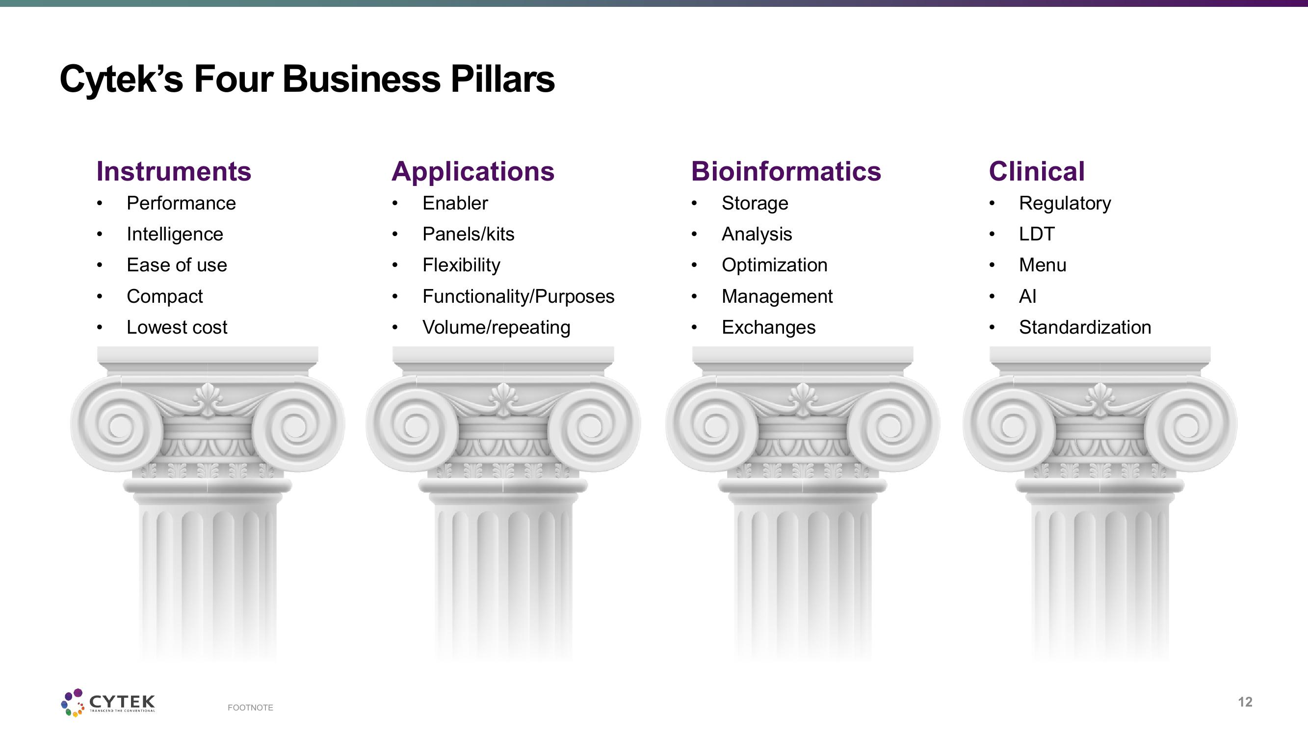 Cytek Investor Presentation Deck slide image #12