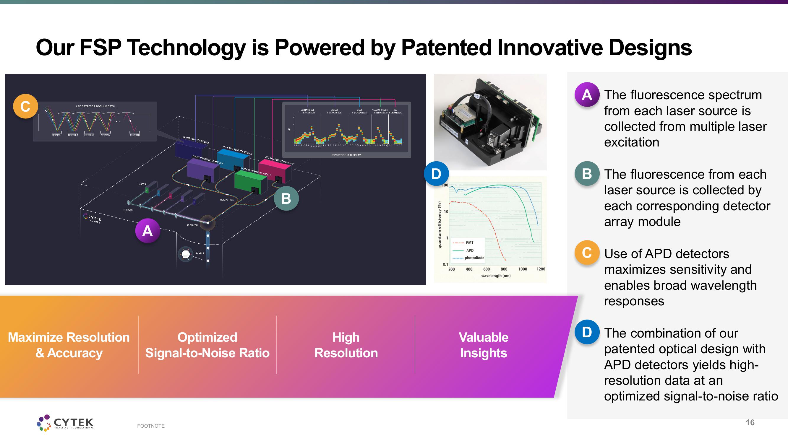 Cytek Investor Presentation Deck slide image #16