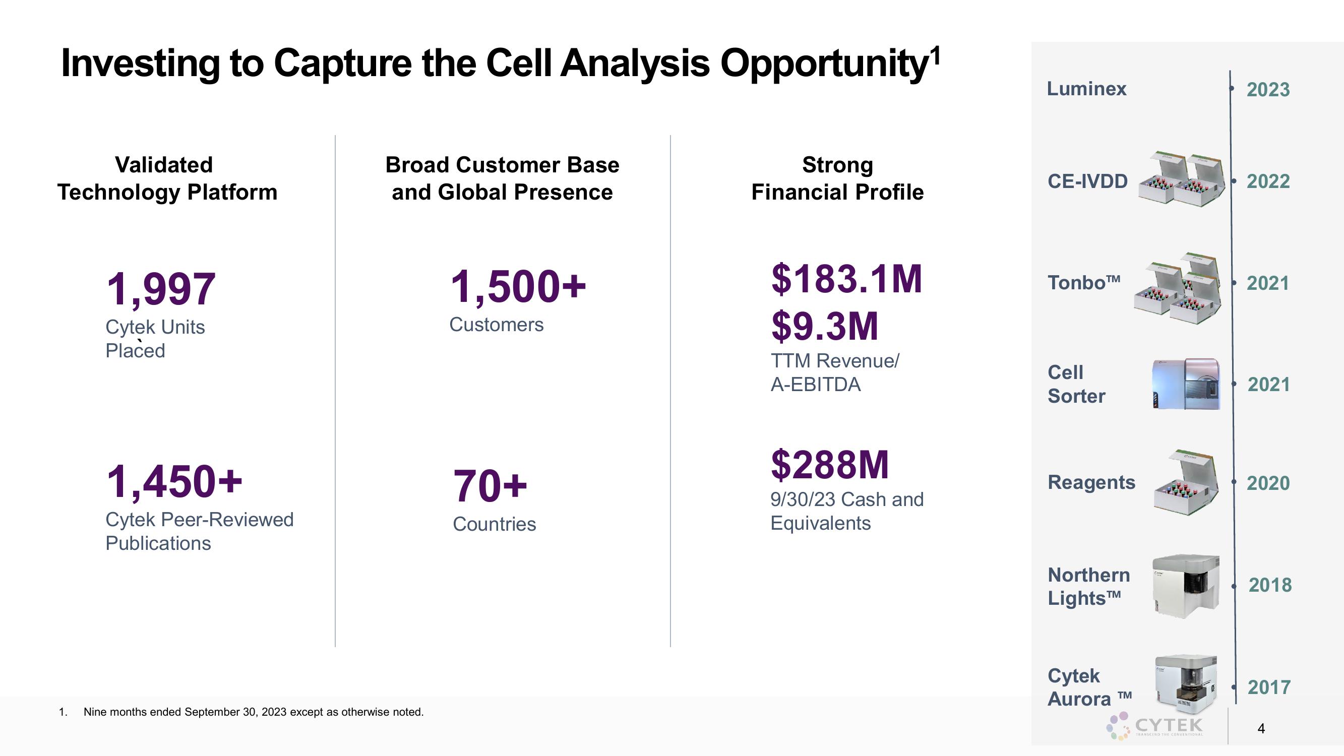 Cytek Investor Presentation Deck slide image #4