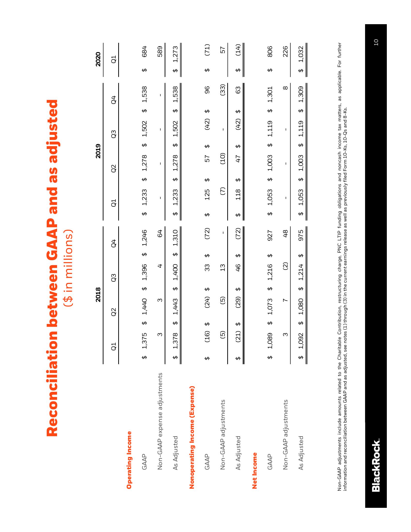 BlackRock Results Presentation Deck slide image #11