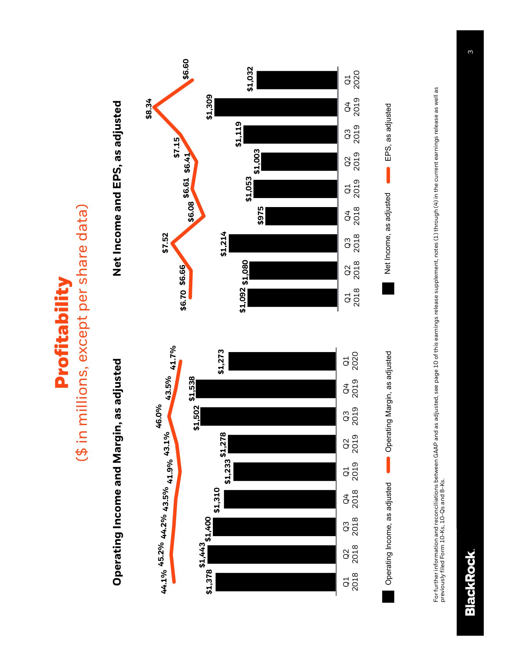 BlackRock Results Presentation Deck slide image #4