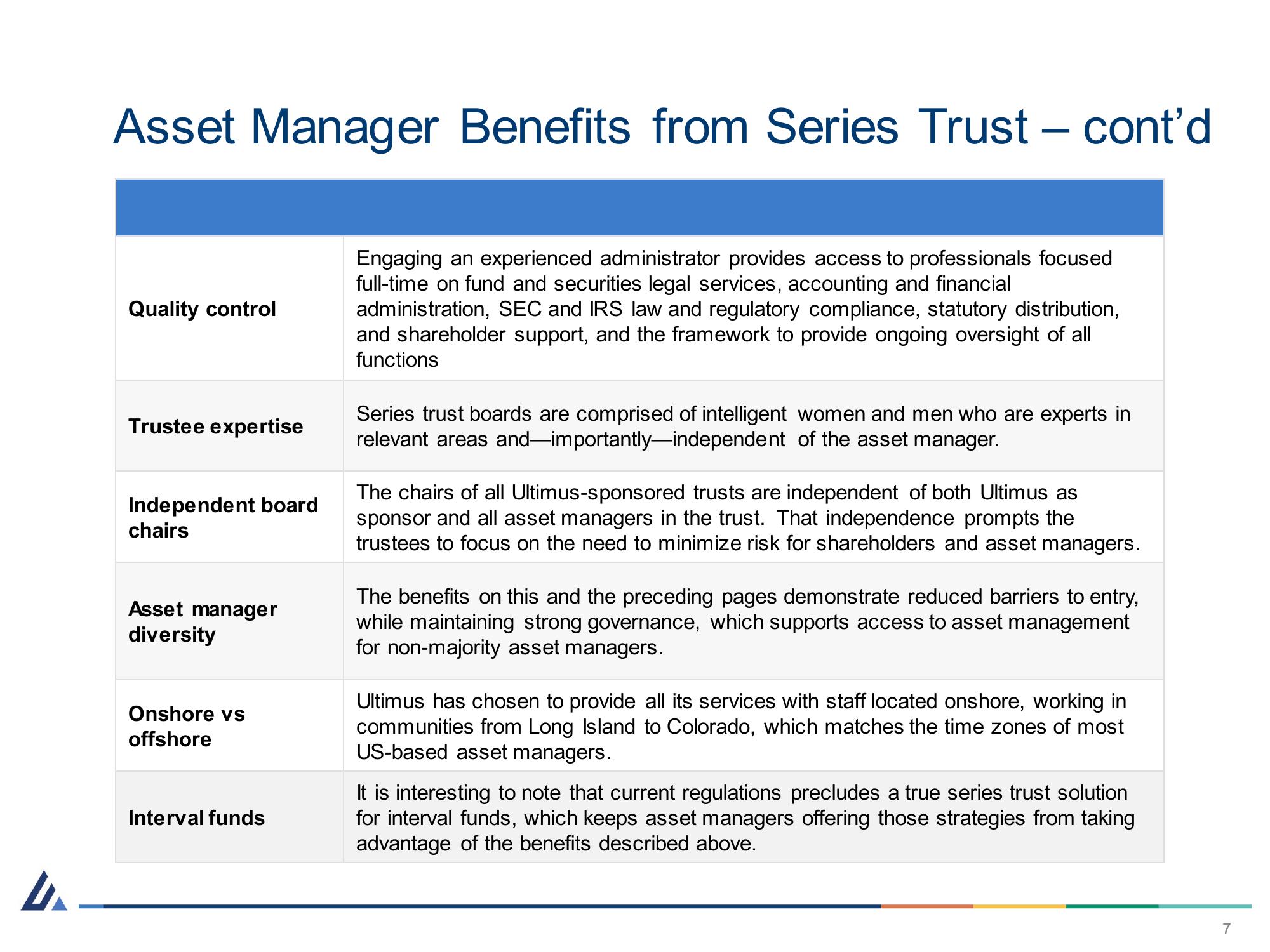 Strengths of Series Trusts Asset Management Advisory Committee slide image #7