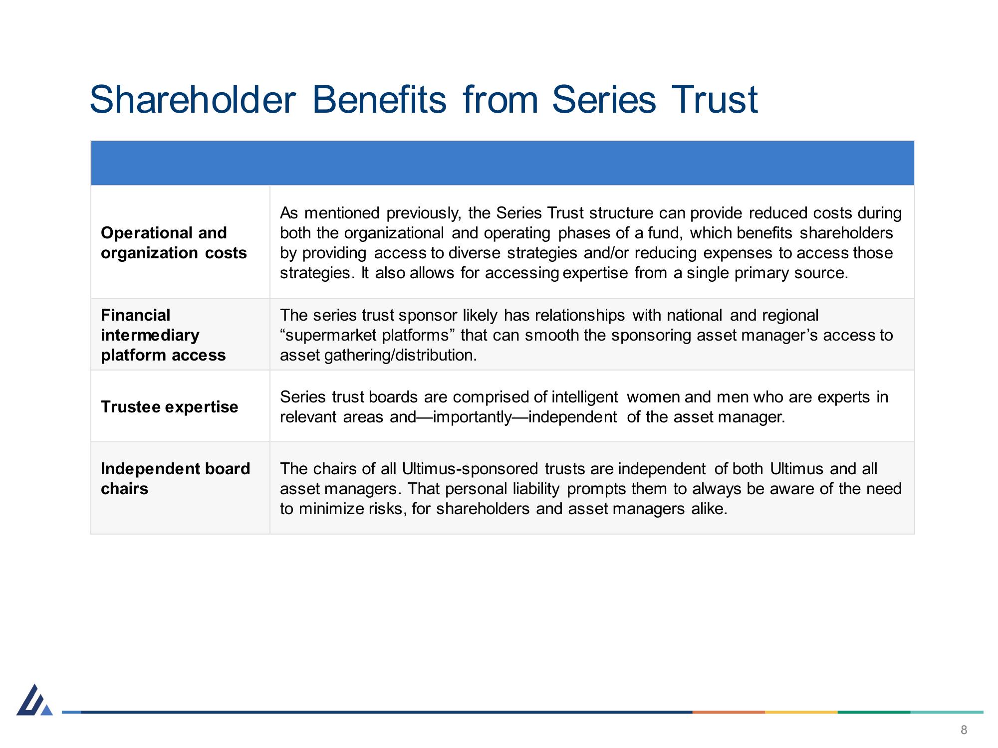 Strengths of Series Trusts Asset Management Advisory Committee slide image #8