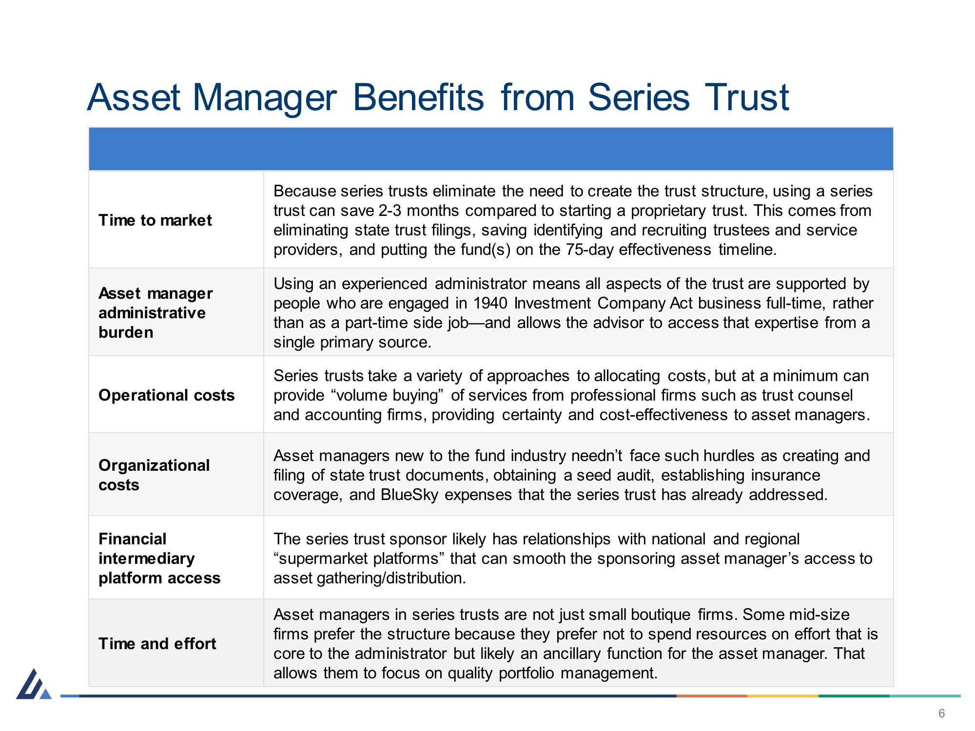 Strengths of Series Trusts Asset Management Advisory Committee slide image #6