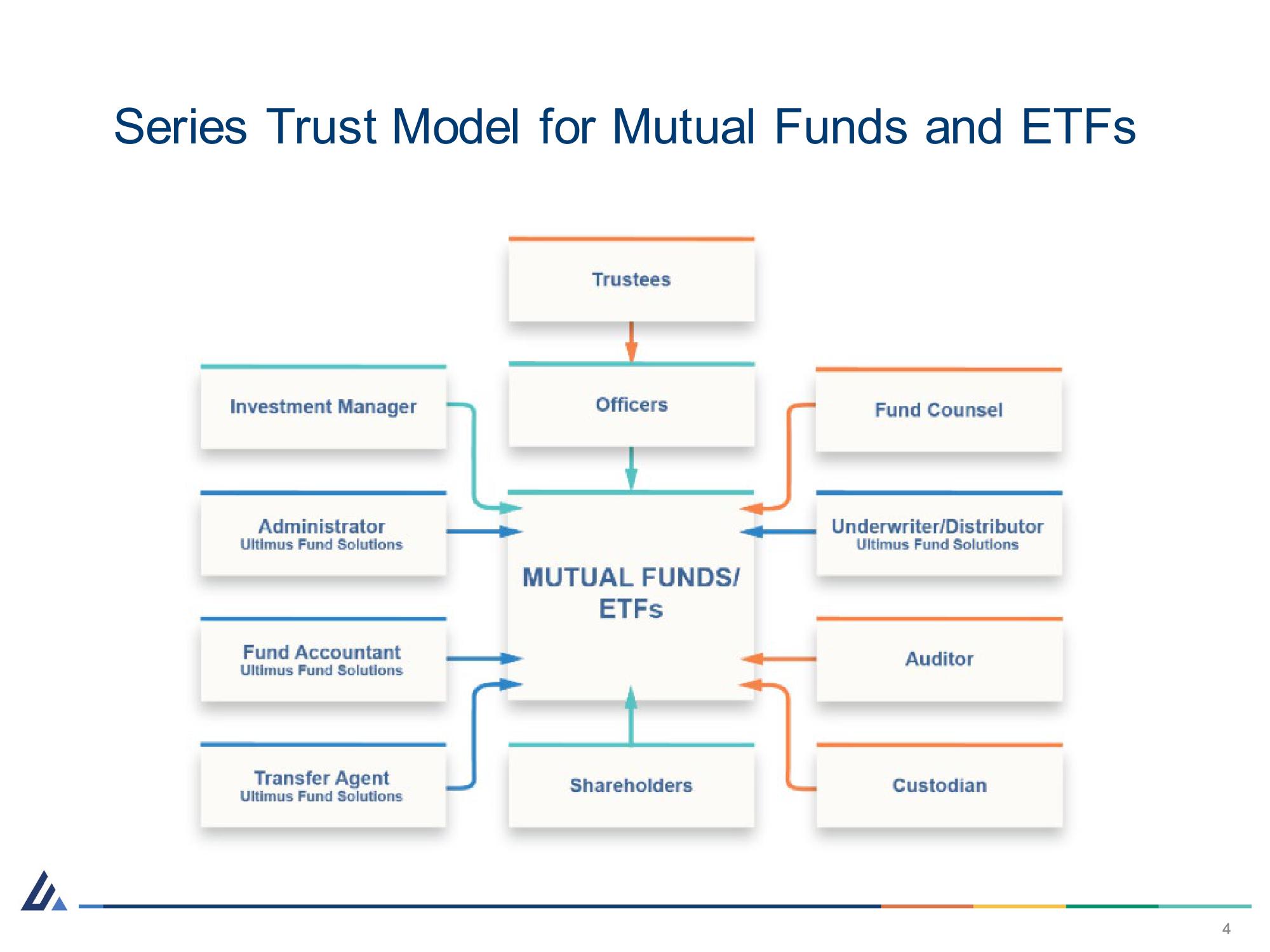 Strengths of Series Trusts Asset Management Advisory Committee slide image #4