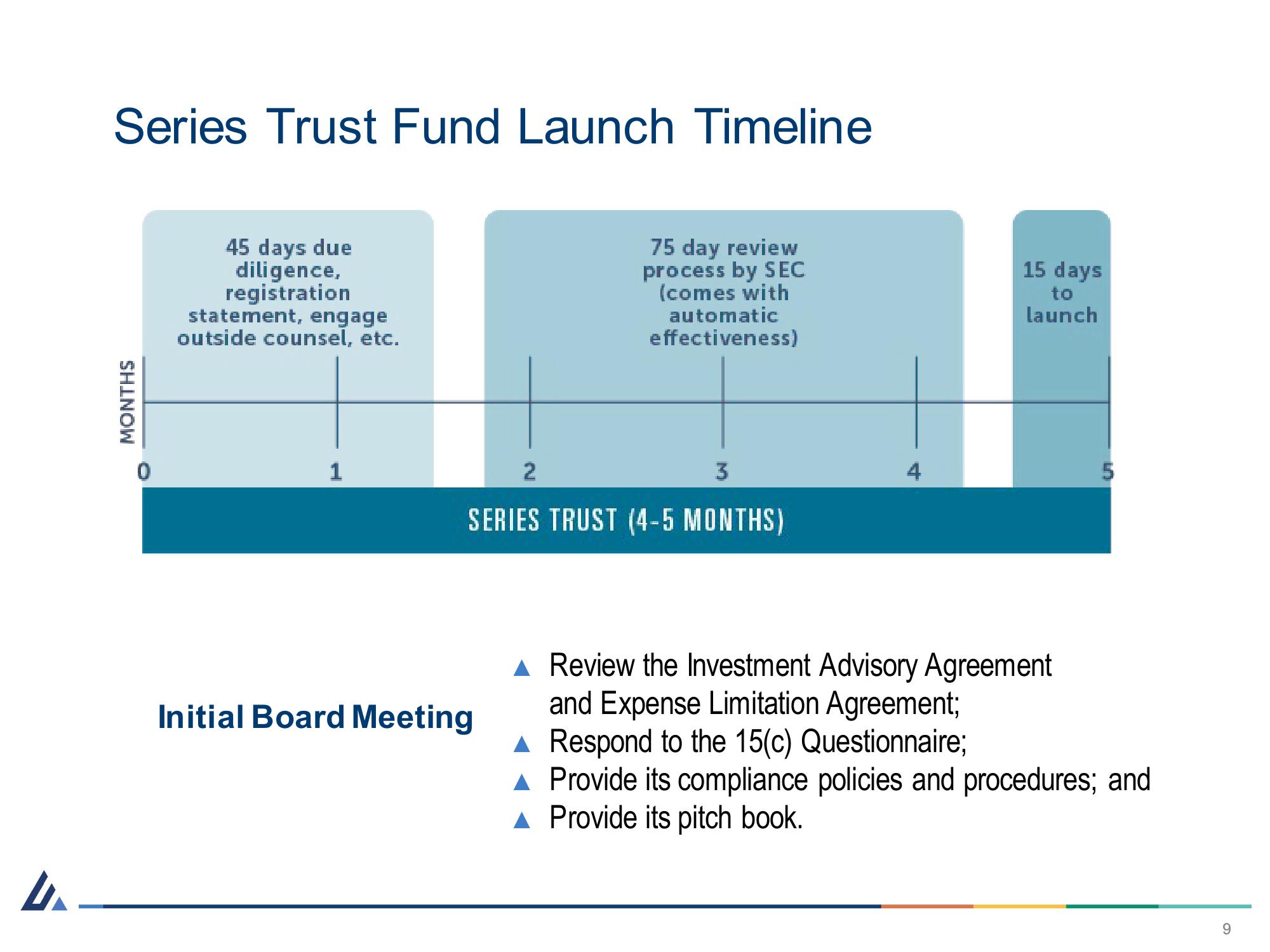 Strengths of Series Trusts Asset Management Advisory Committee slide image #9