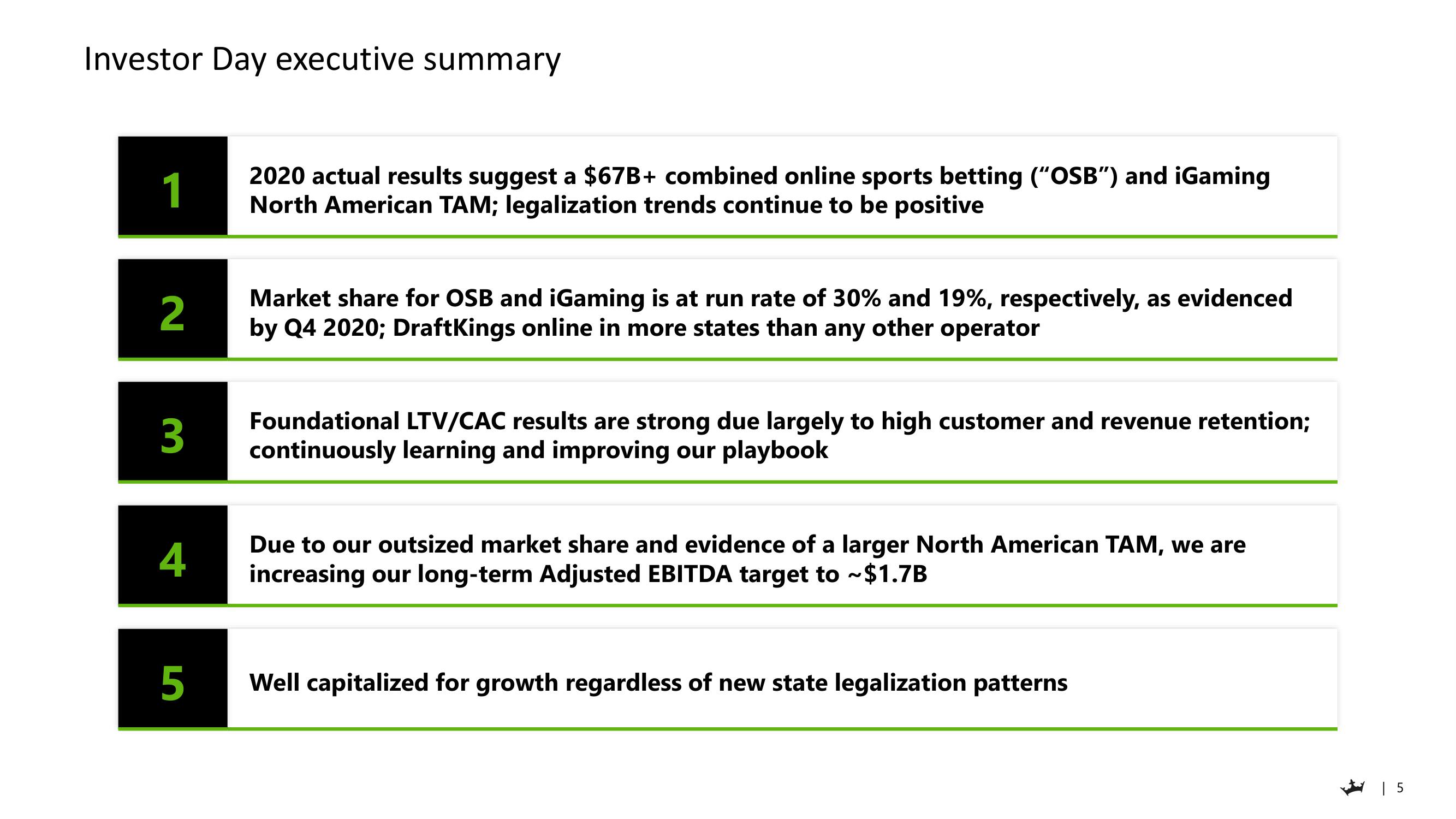 DraftKings Investor Day Presentation Deck slide image #5