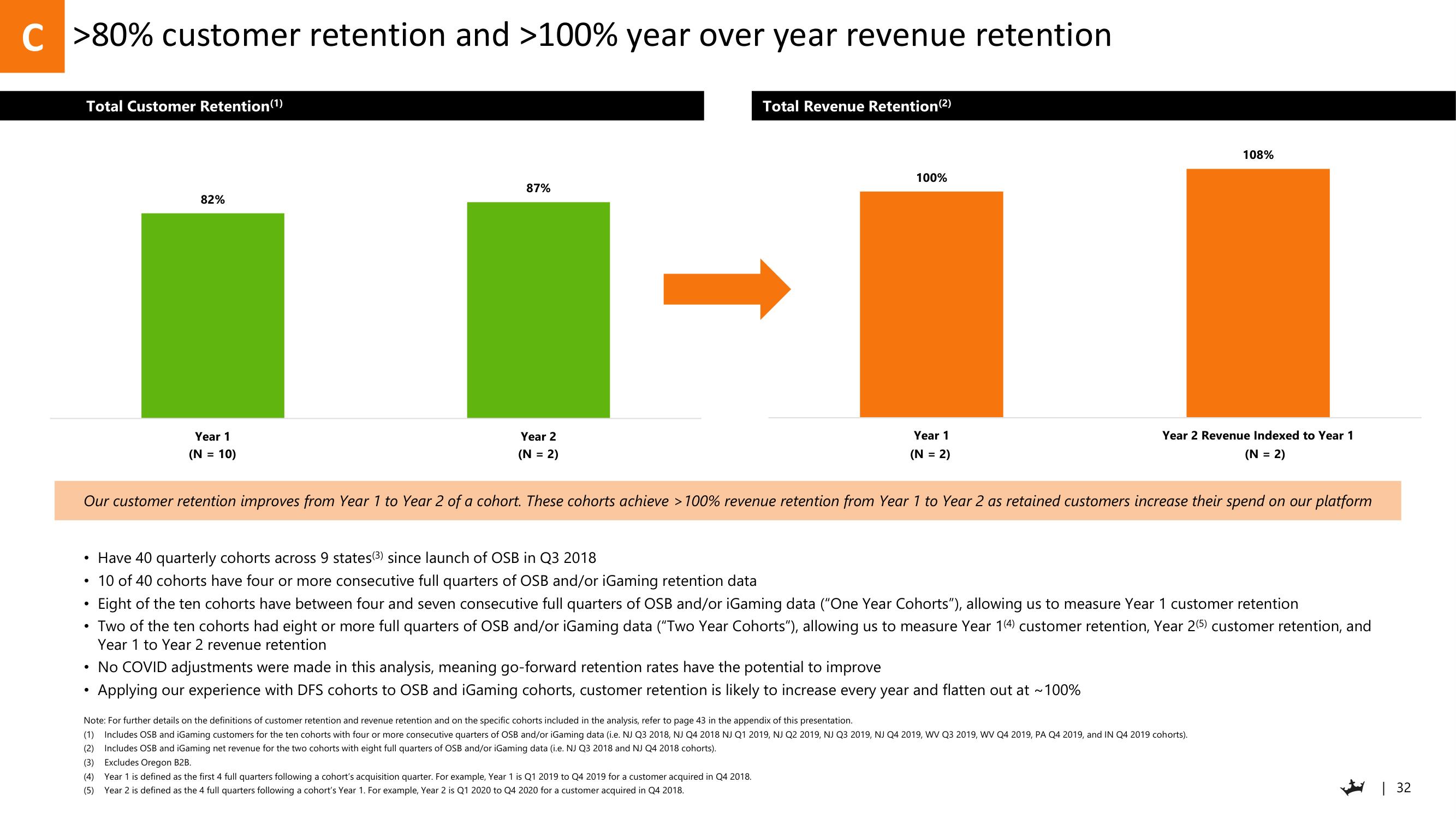 DraftKings Investor Day Presentation Deck slide image #32