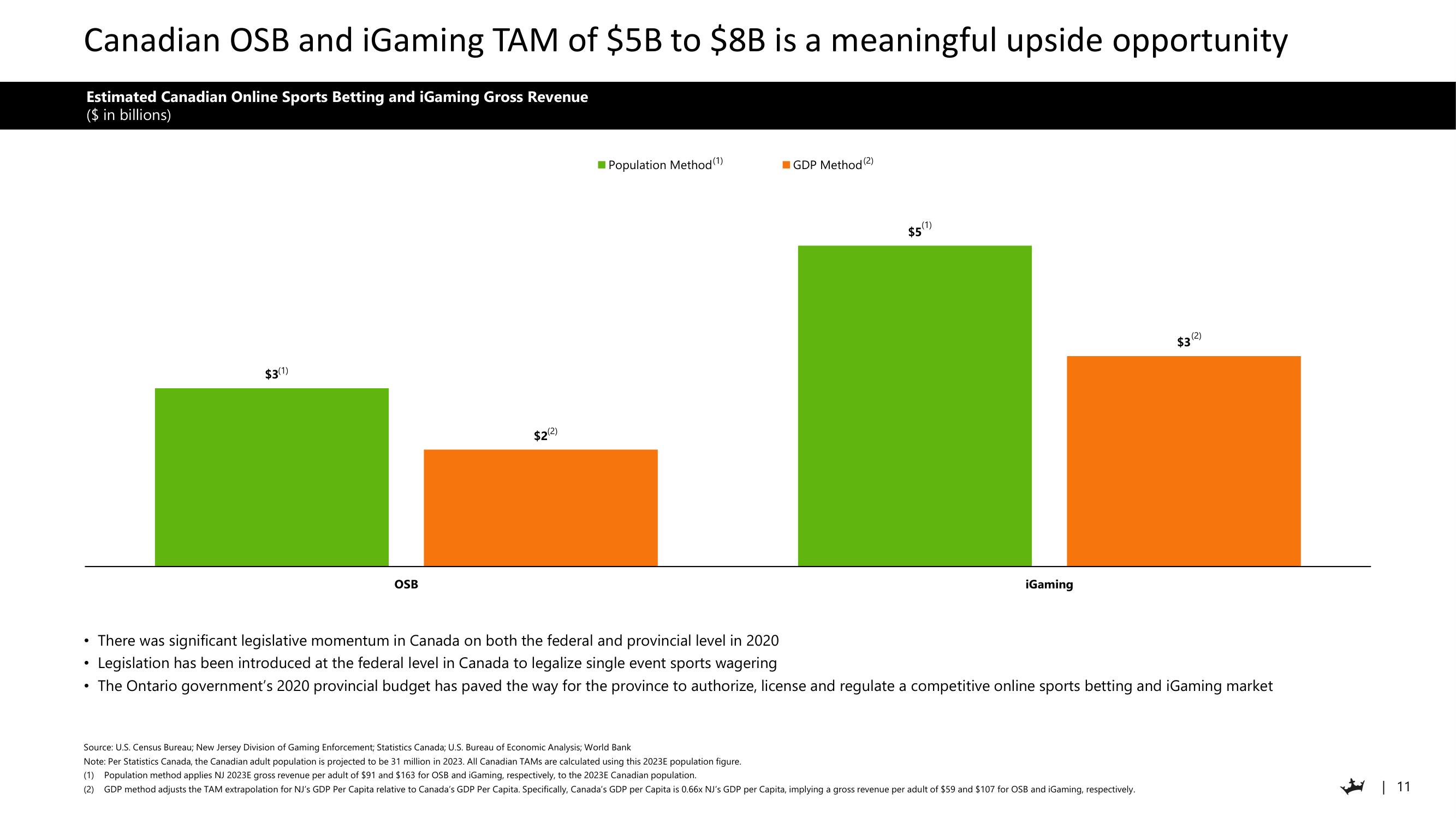 DraftKings Investor Day Presentation Deck slide image #11